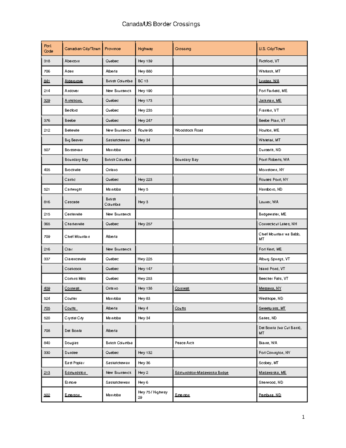 Canada US Border Crossings - Port Code Canadian City/Town Province ...