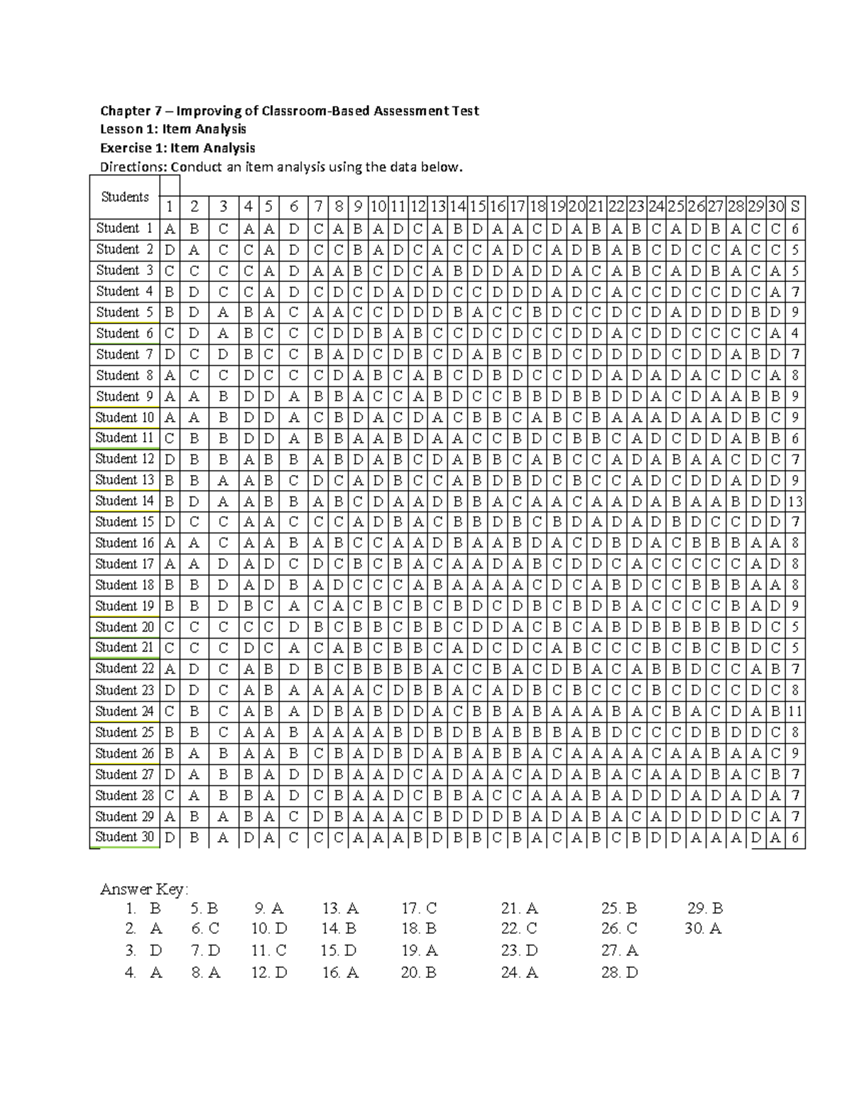 item-analysis-documentary-chapter-7-improving-of-classroom-based