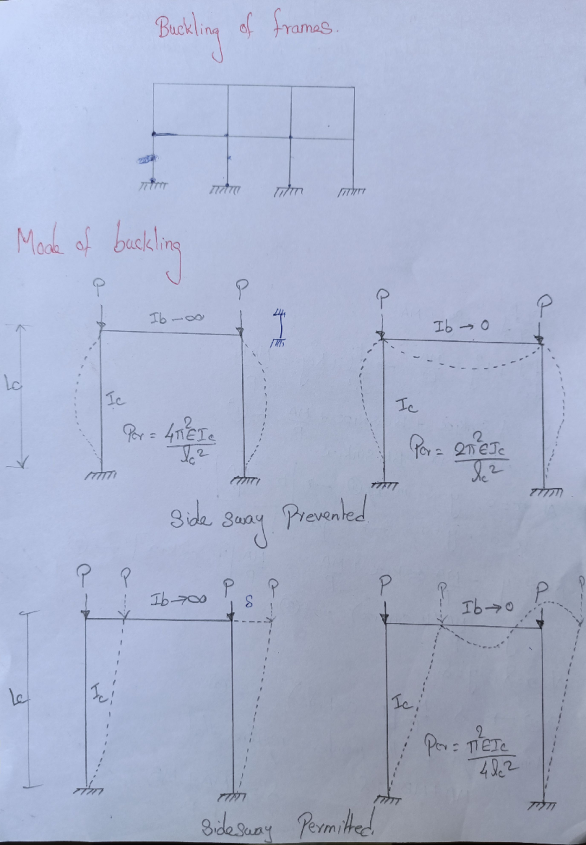 23. Buckling of frames stability of structures Studocu