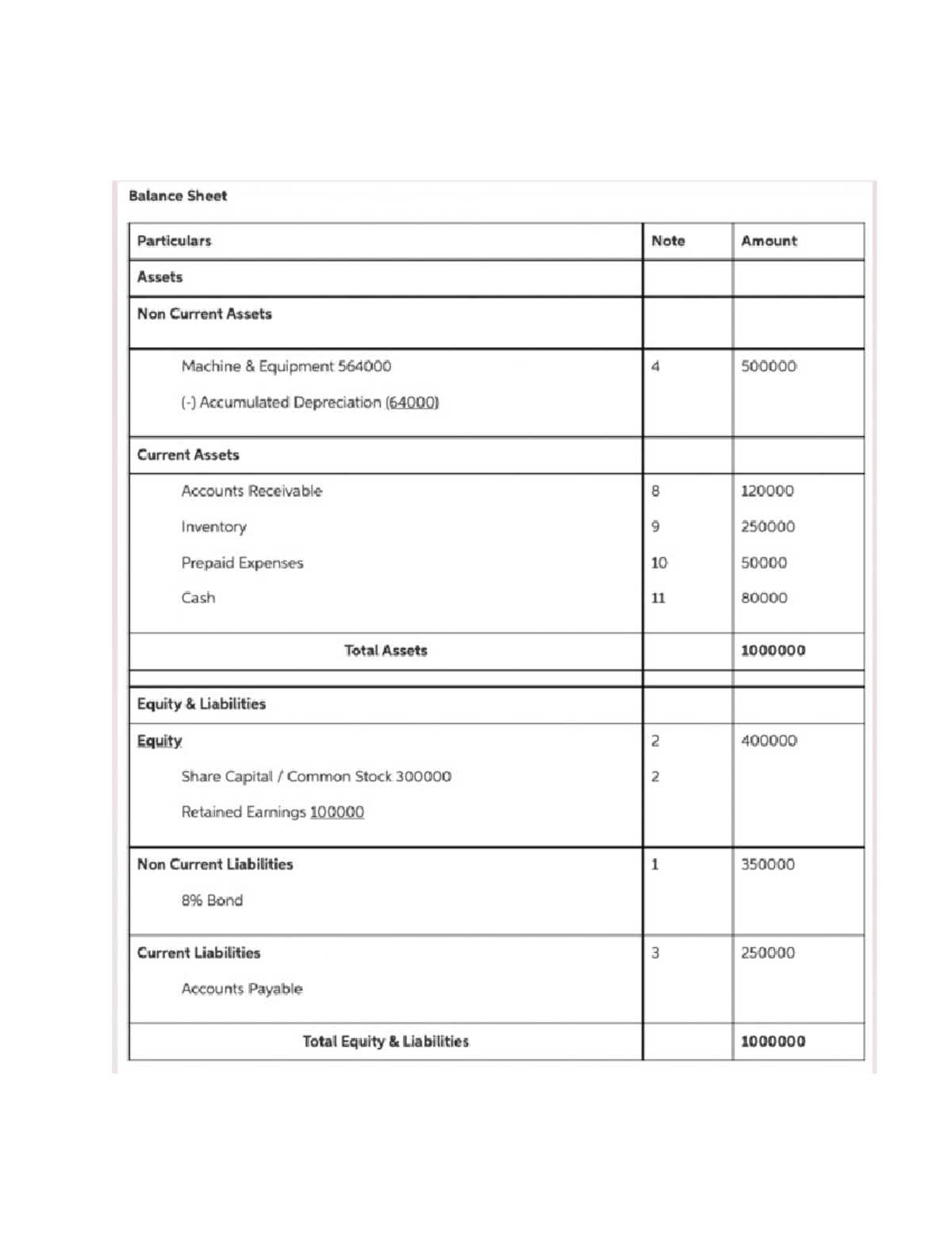 Biboy - notes - BS Accountancy - Studocu