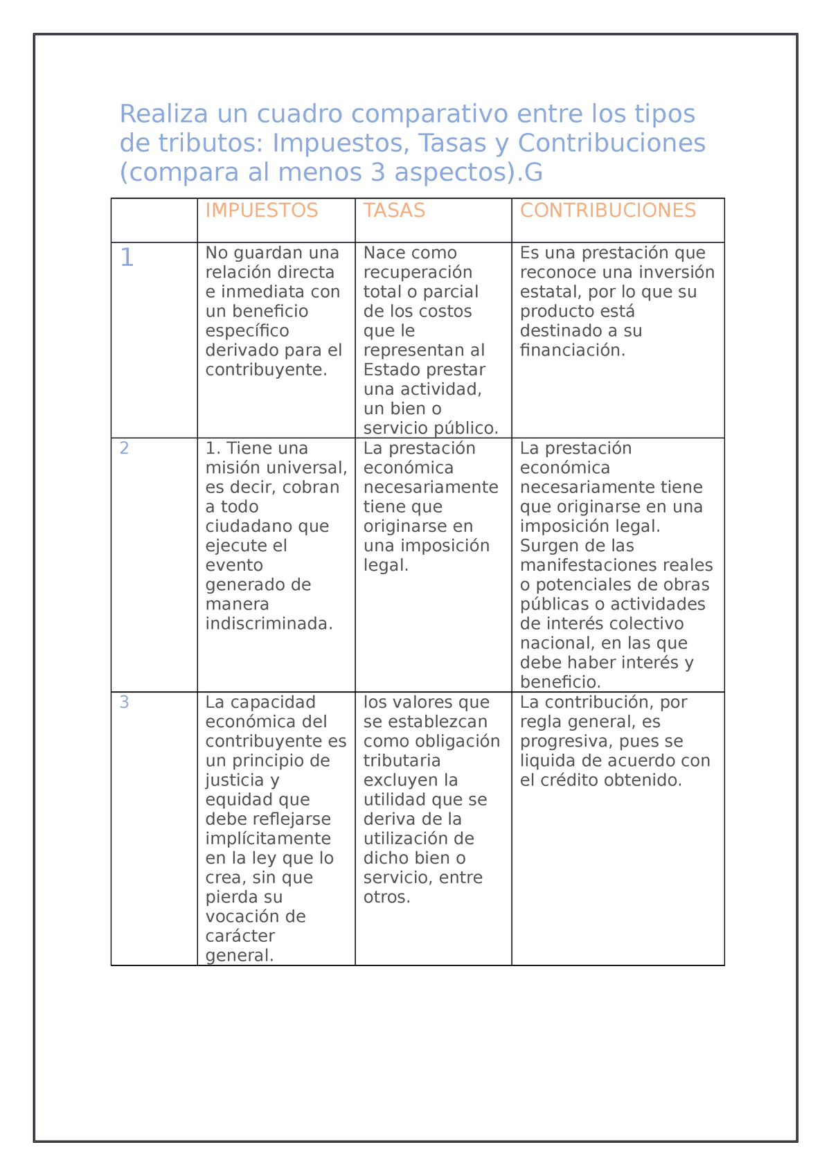 Elaborar Un Cuadro Comparativo Sobre Los Tipos De Imp 1520