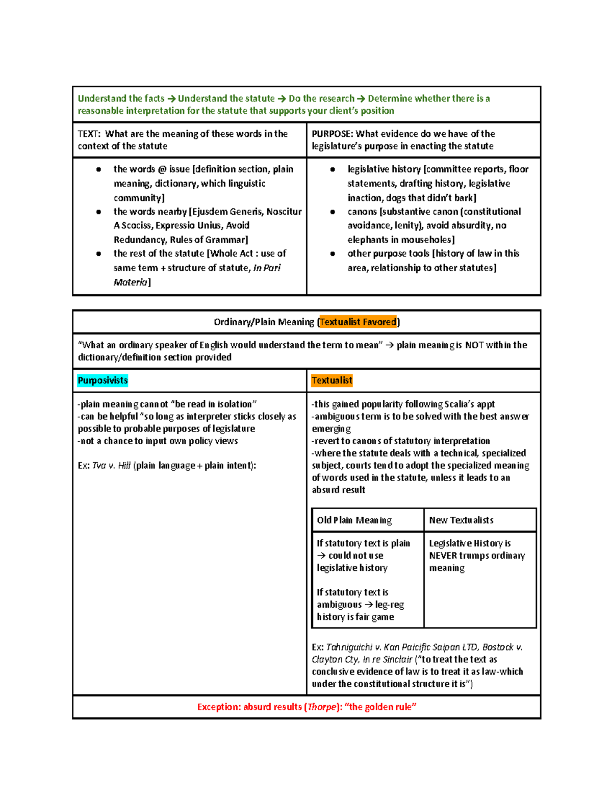 Leg reg leg attack - Understand the facts → Understand the statute → Do ...