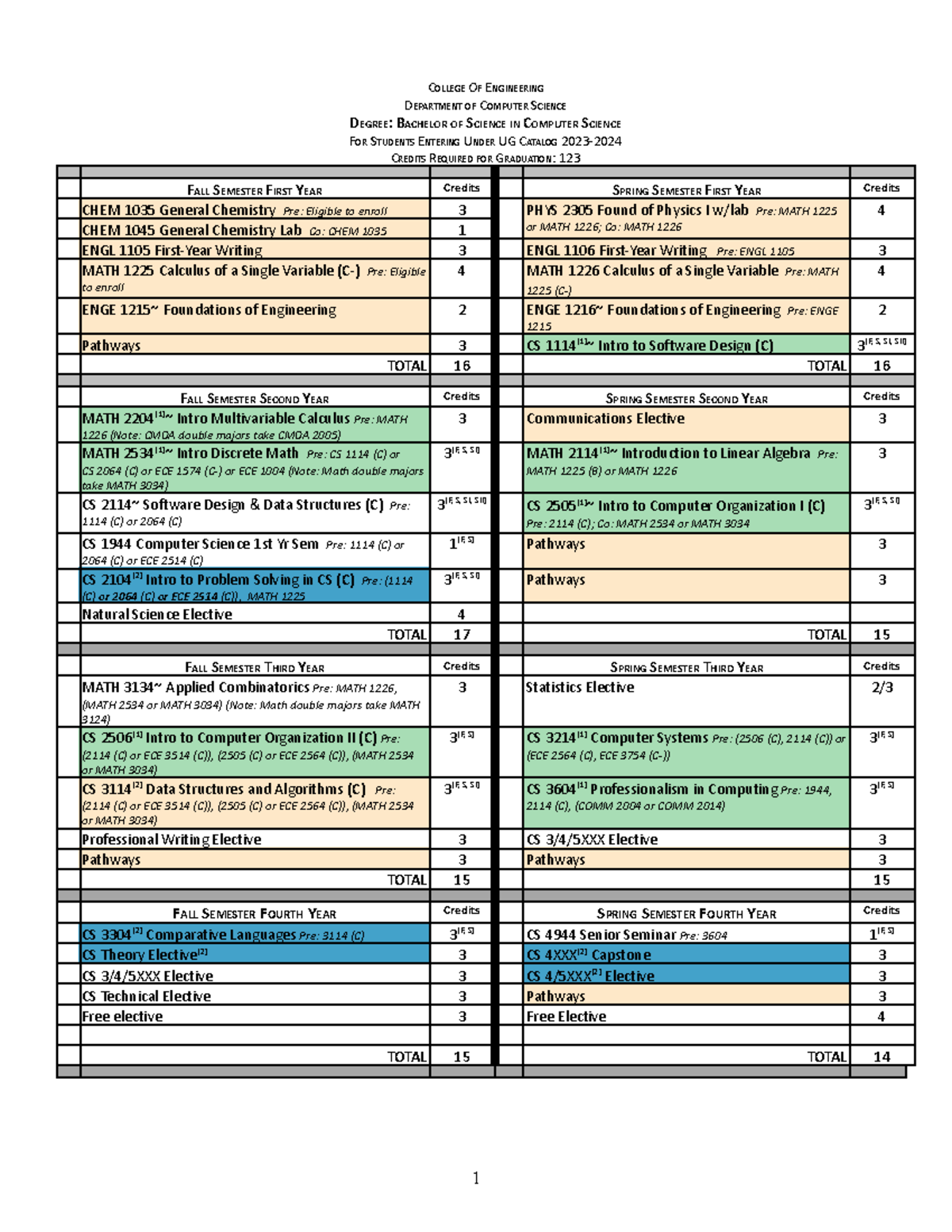CS-Major-2023-24 vt - Summary computer science - COLLEGE OF ENGINEERING ...