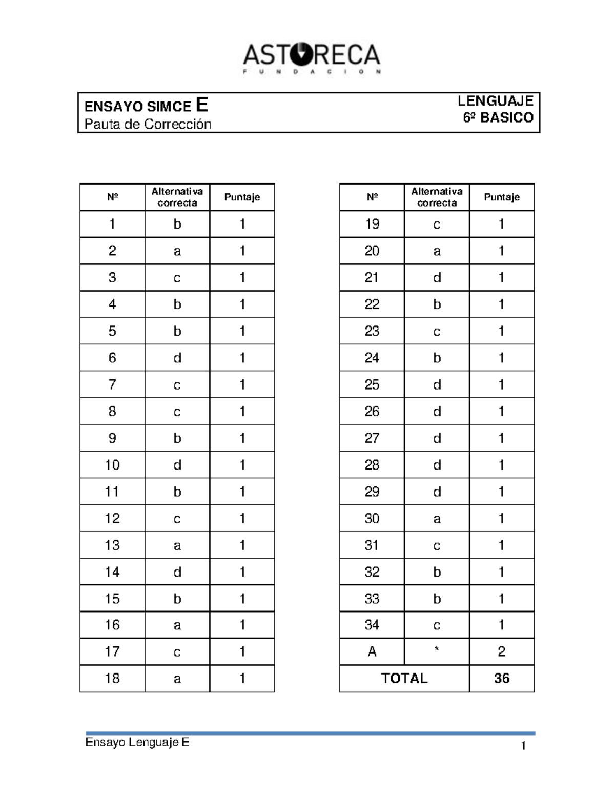 6º Básico Ensayo Simce Lenguaje E Pauta DE Correccion - Ensayo Lenguaje ...