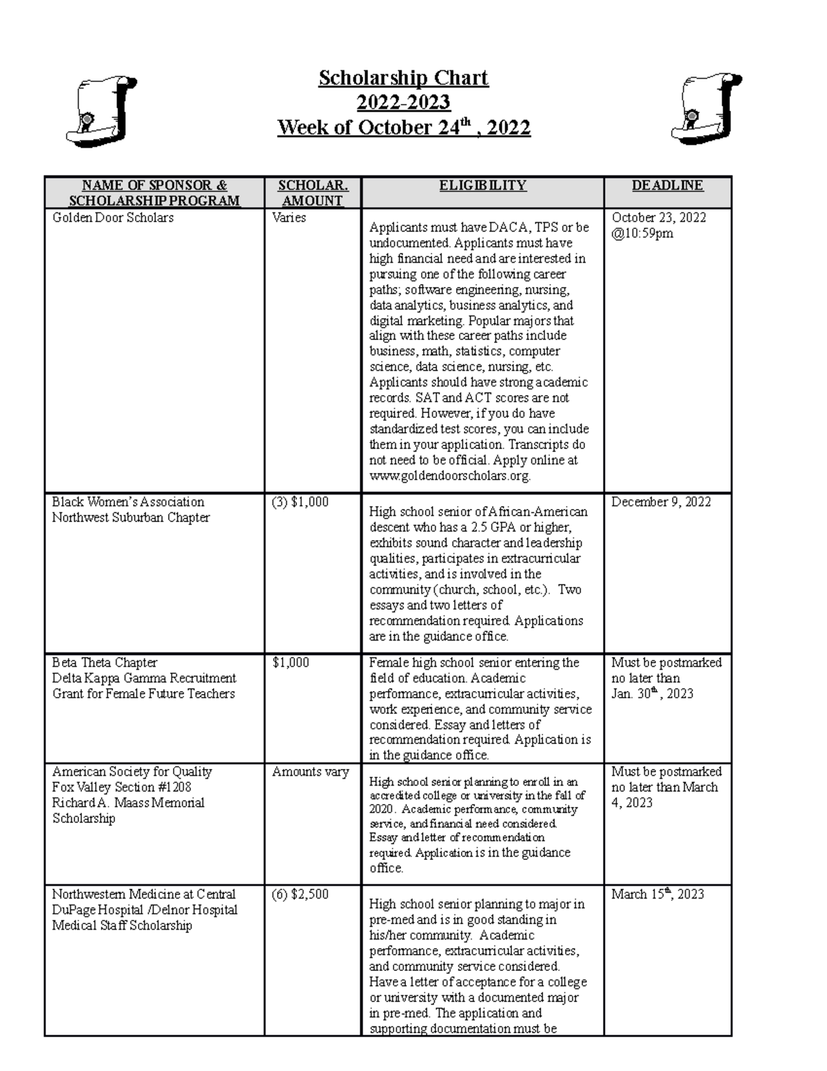 20222023 Scholarship Chart Scholarship Chart 2022 Week of October