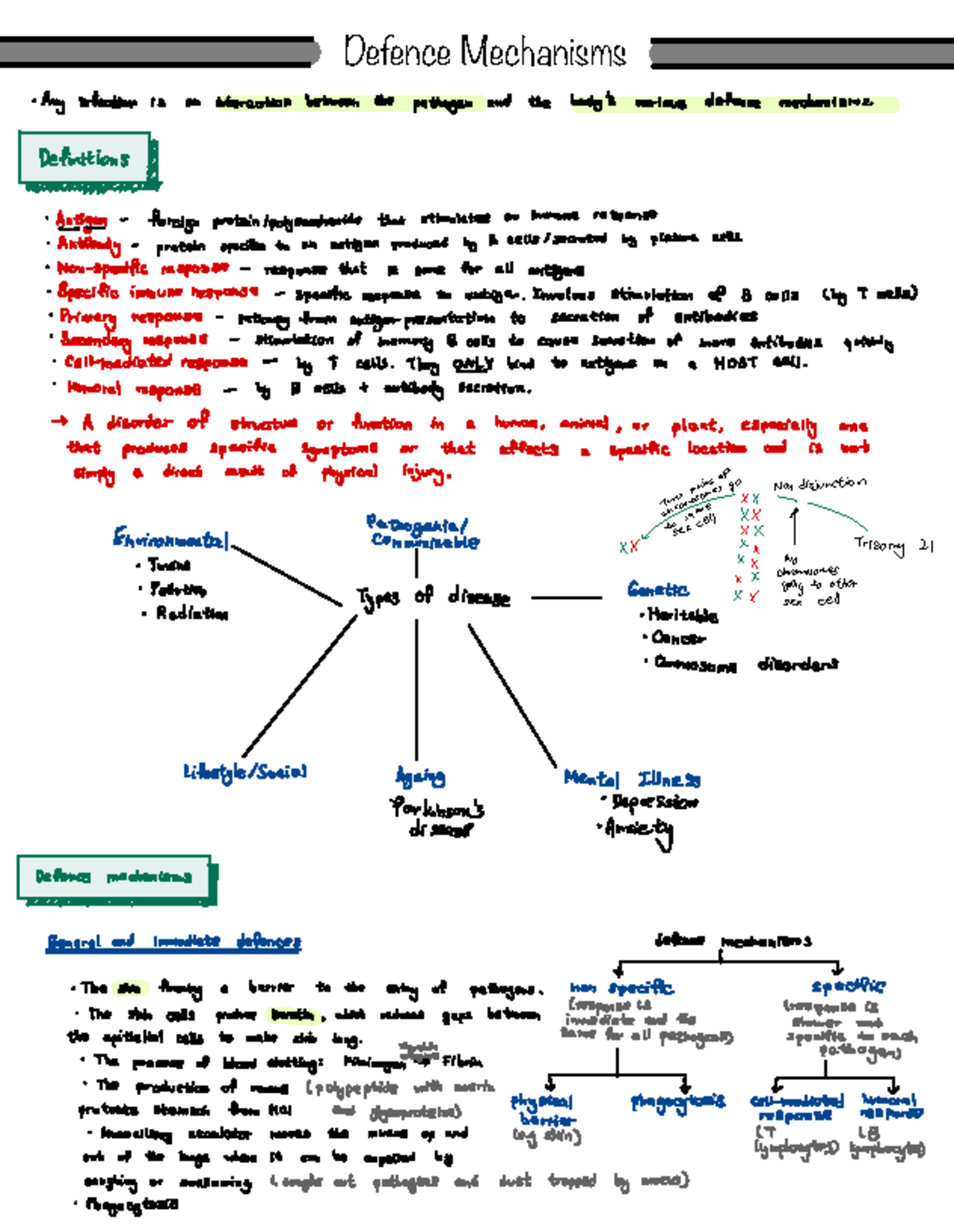 Defence Mechanisms - Fact Recall - Defence Mechanisms • Any infection ...