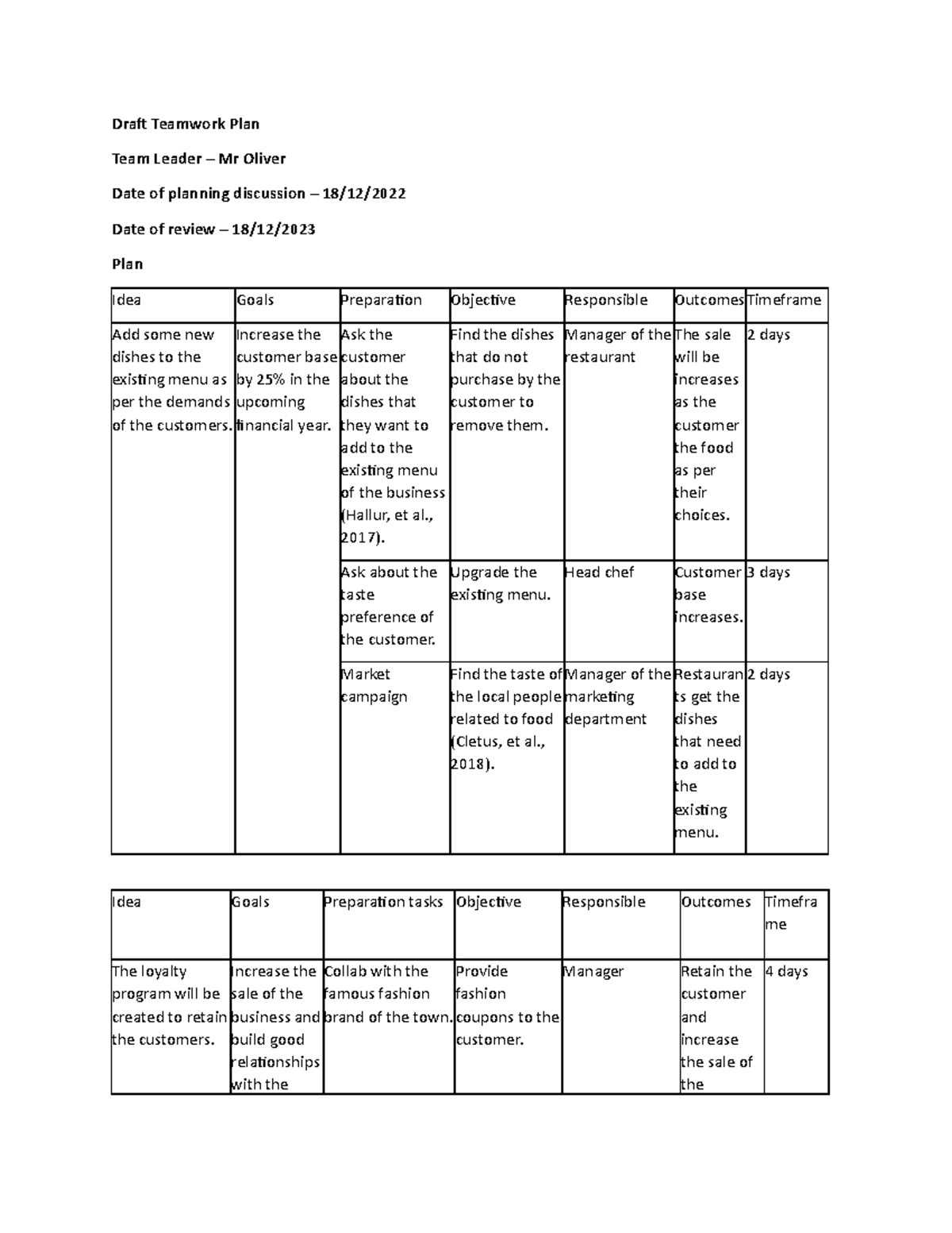 Sitxhrm 003 (3) 1 - assignment - Draft Teamwork Plan Team Leader – Mr ...