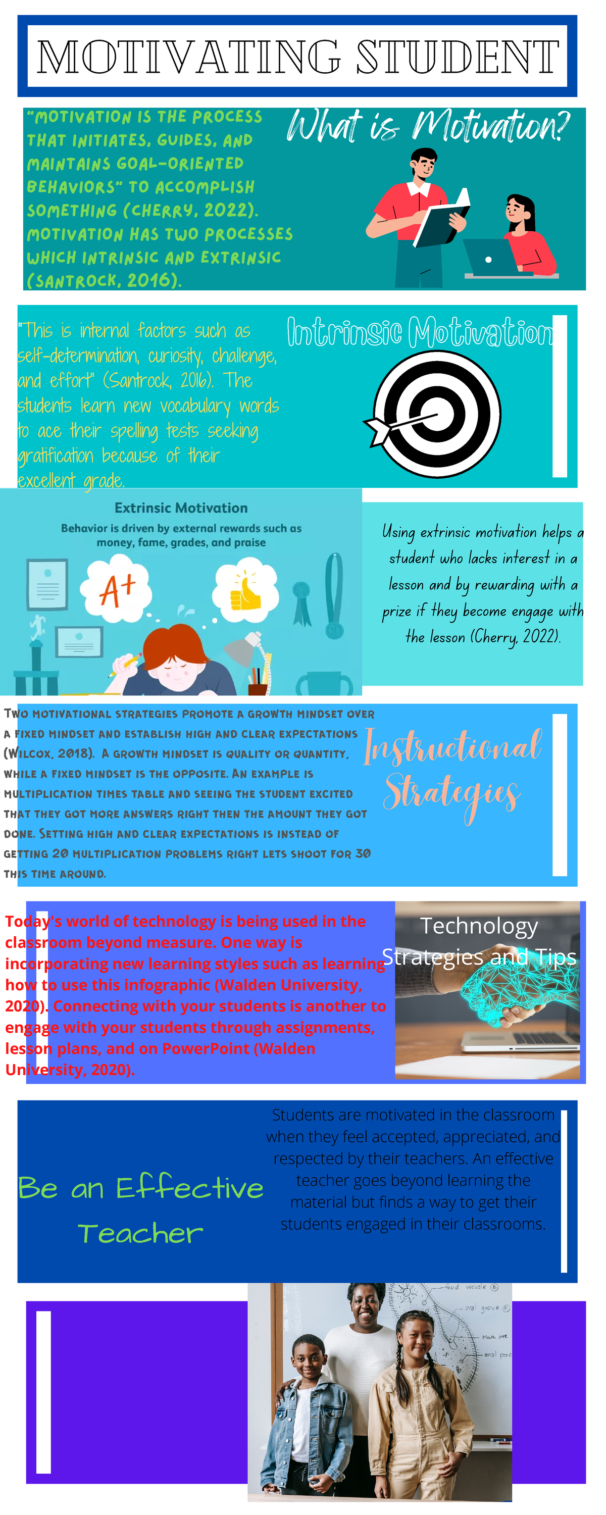 Motivating Student-Infographic - Motivating Student What is Motivation ...