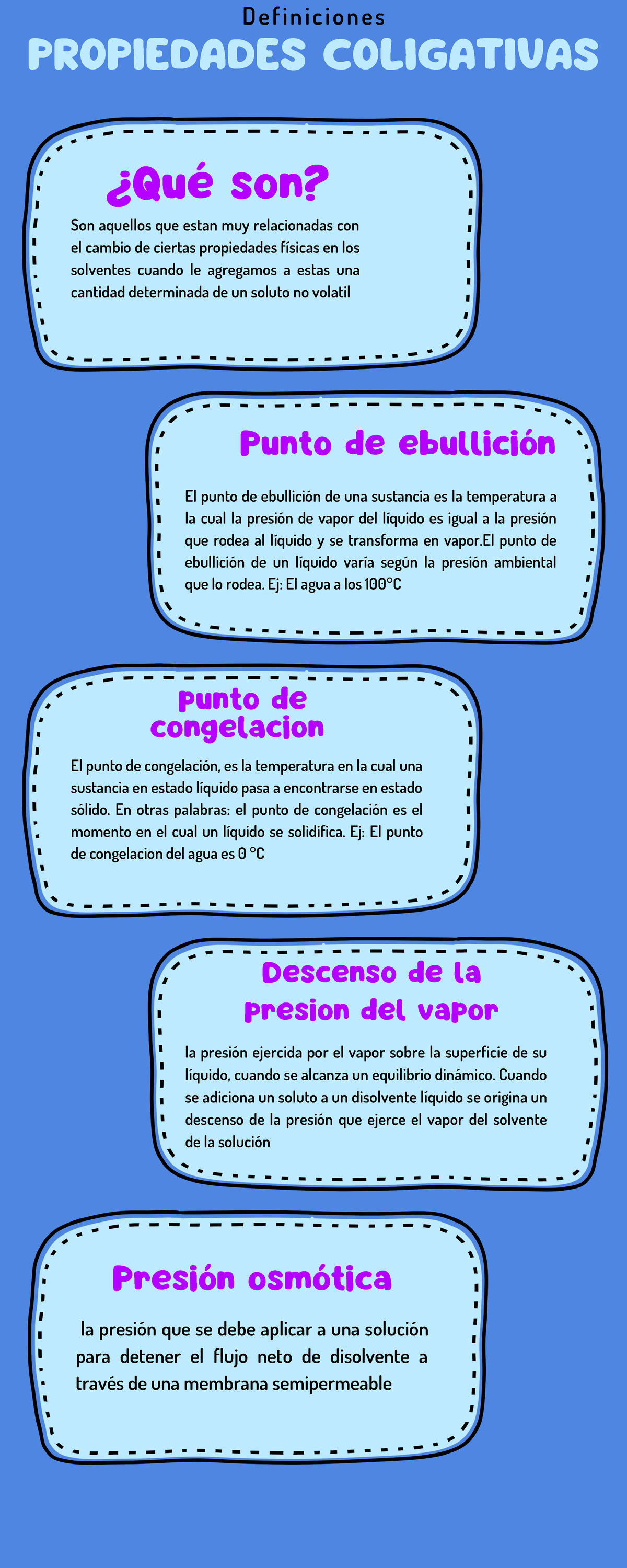Propiedades Coligativas - Definiciones PROPIEDADES COLIGATIVAS ¿Qué son ...
