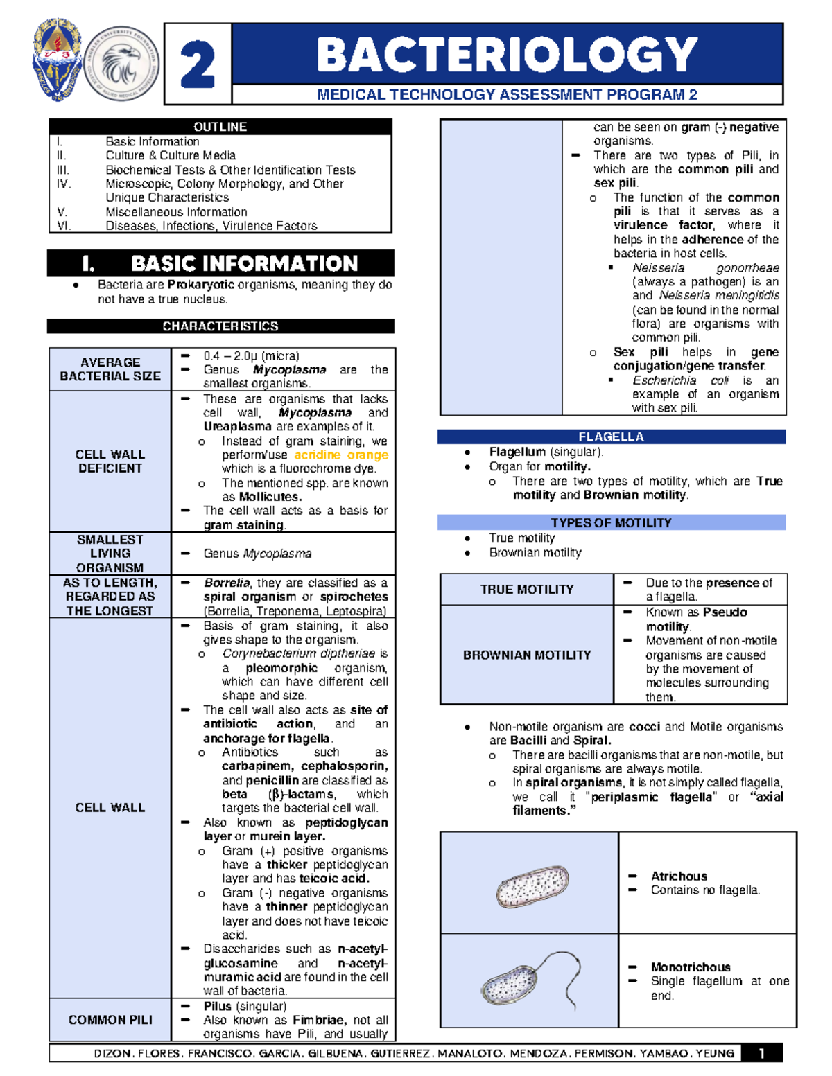 M2 Mtbacte-MTAP2-Incomplete - MEDICAL TECHNOLOGY ASSESSMENT PROGRAM 2 ...