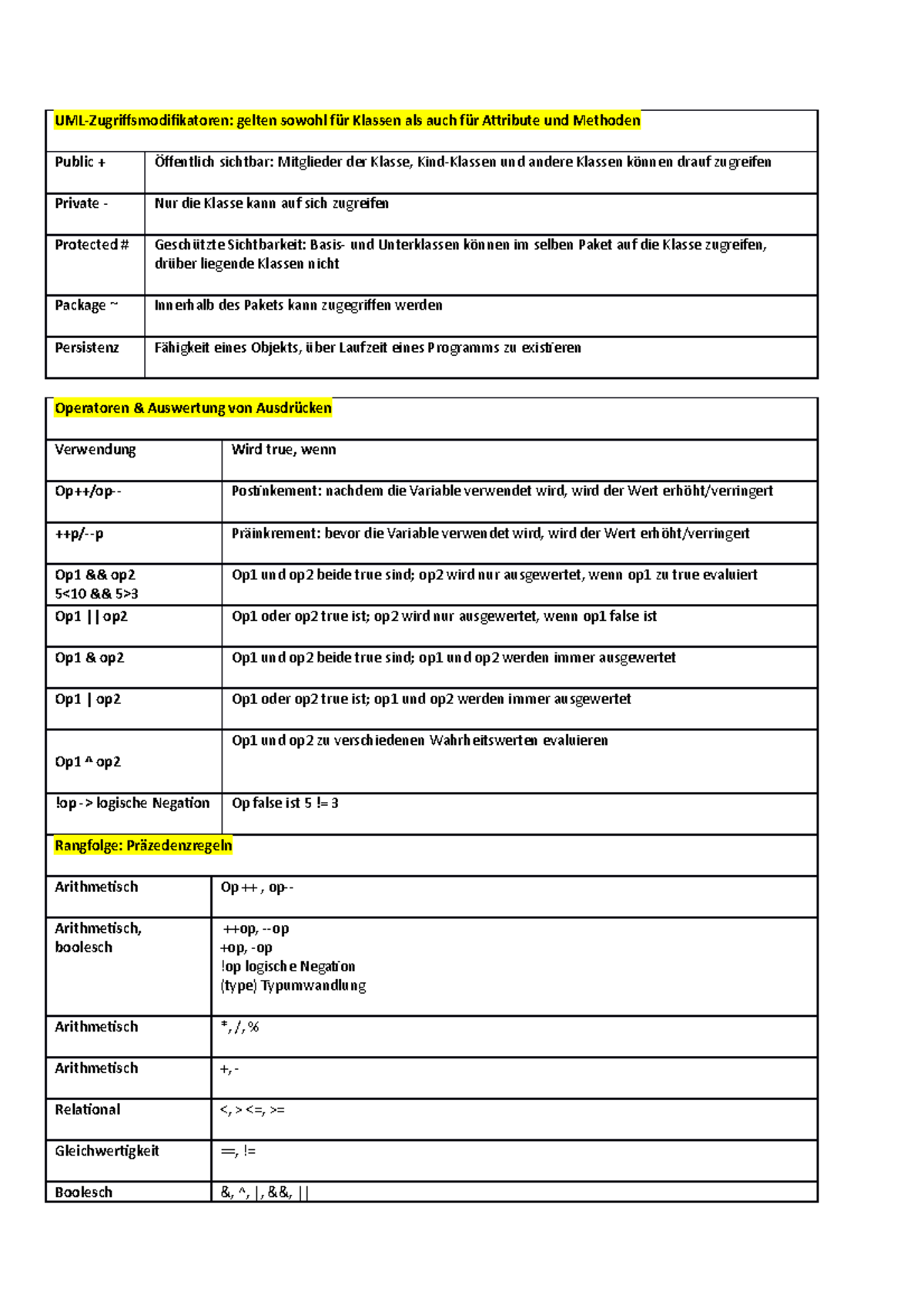 Merkzettel - Wintersemester 2021 - UML-Zugriffsmodifikatoren: gelten ...