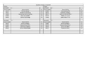 Course Load Worksheet pdf - Course Load Worksheet Students often ...