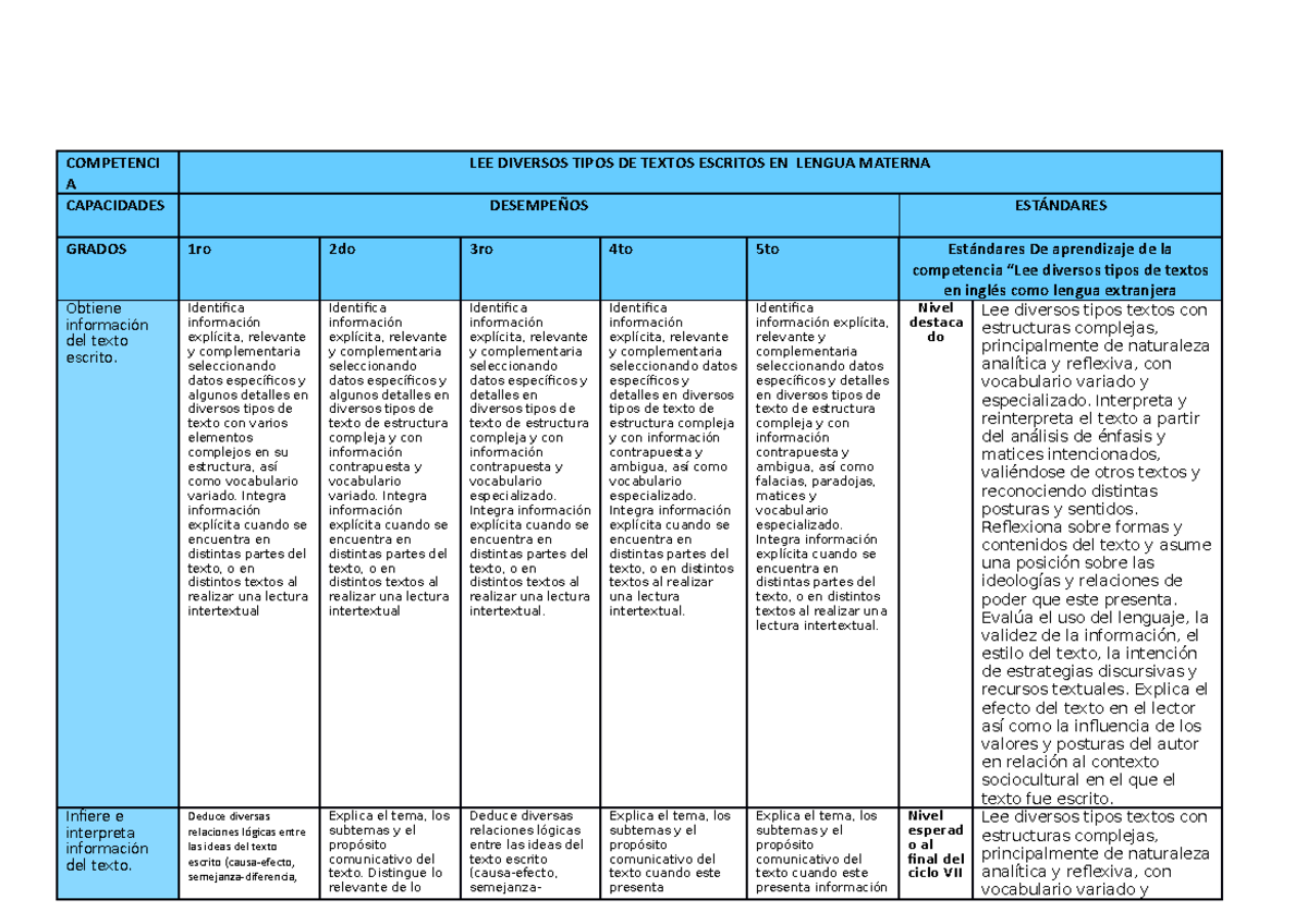 Cartel De Competencias, Capacidades,desempeños Y Estándares ...