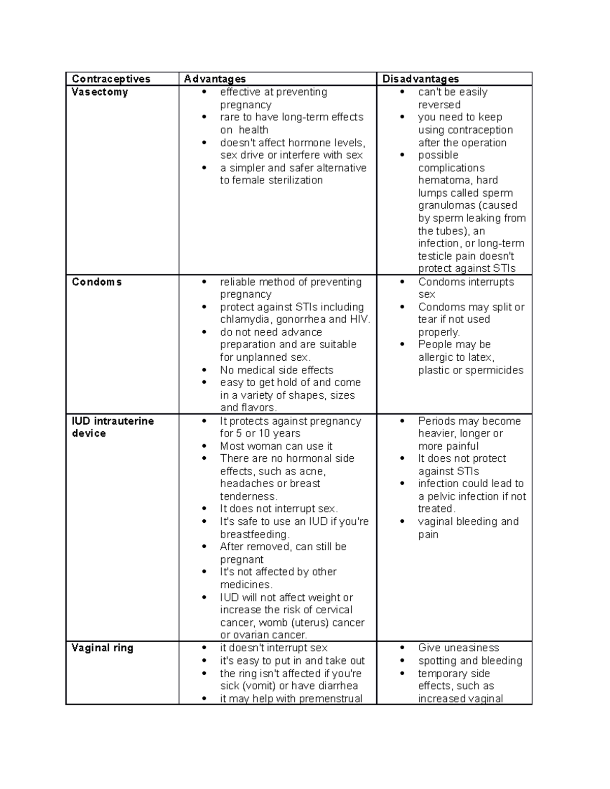 Different Contraceptives - Contraceptives Advantages Disadvantages ...