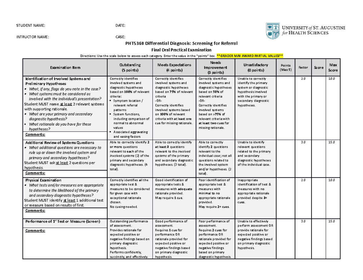 DDx Practical Exam Rubric - Summer 2023 - NUR 7560900 - Studocu