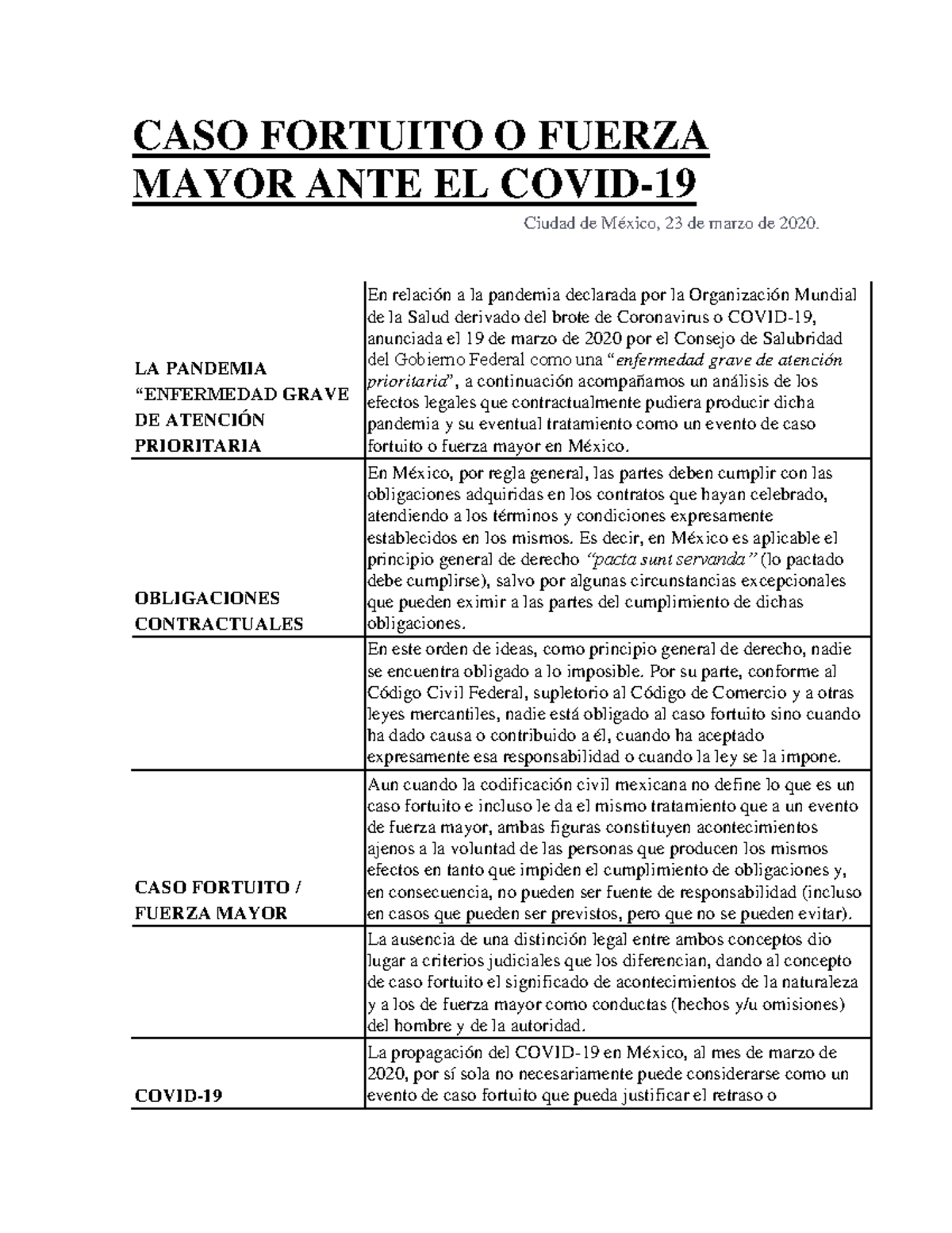 CASO Fortuito O Fuerza Mayor ANTE EL Covid - CASO FORTUITO O FUERZA ...