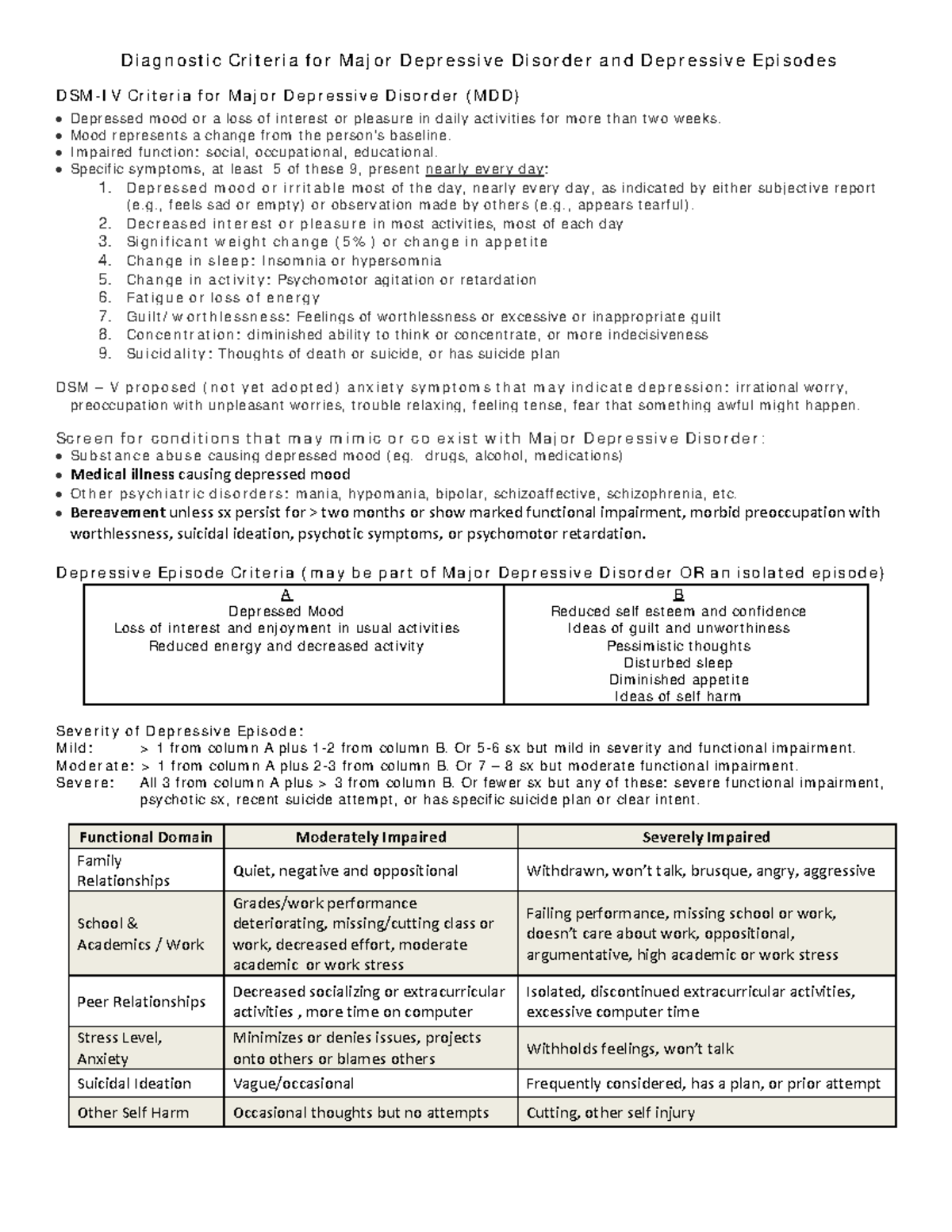 Depression Diagnostic Criteria and Severity Rating Diagnostic