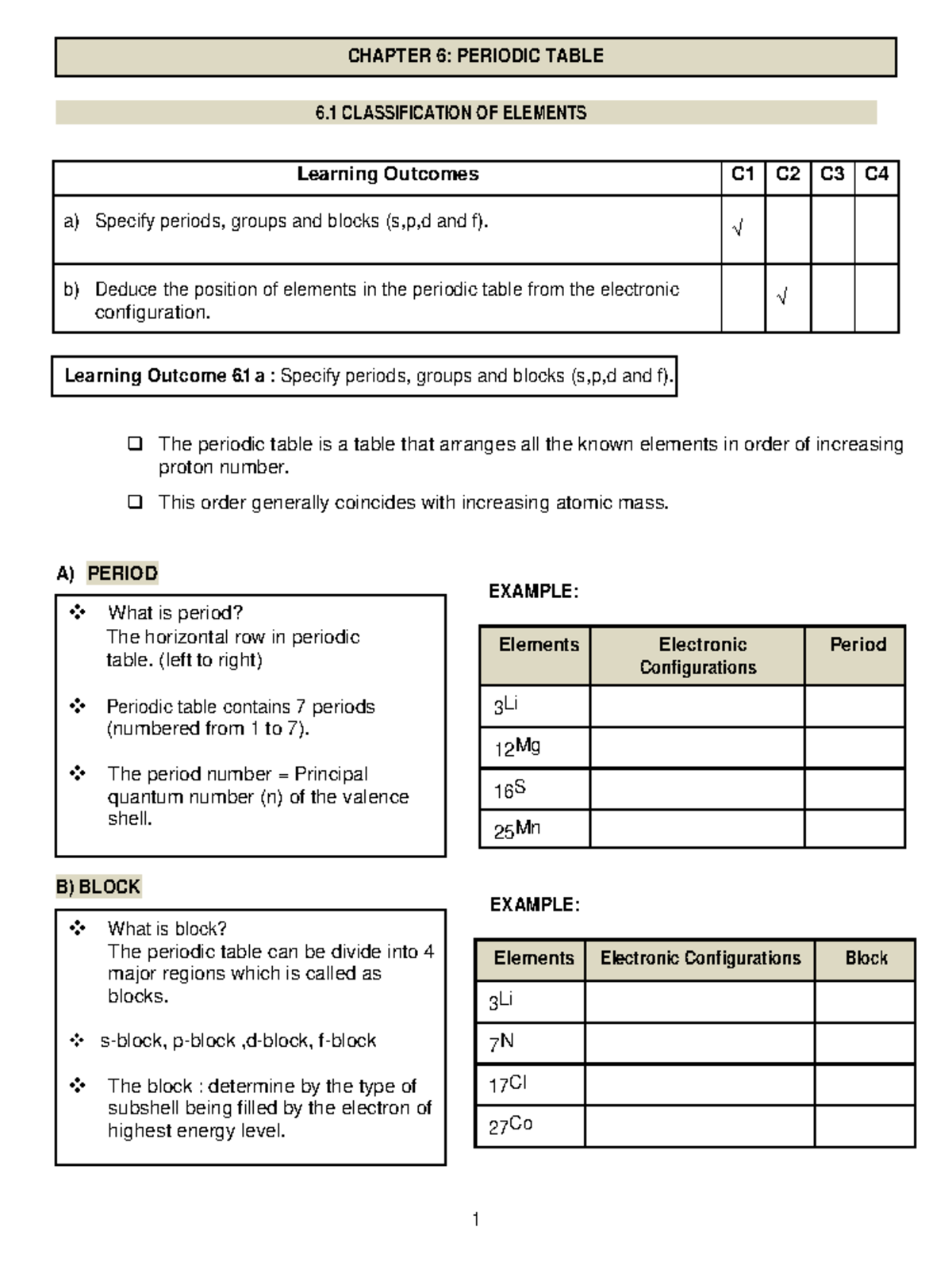 Chapter 6 Periodic Table - CHAPTER 6: PERIODIC TABLE Learning Outcome 6 ...