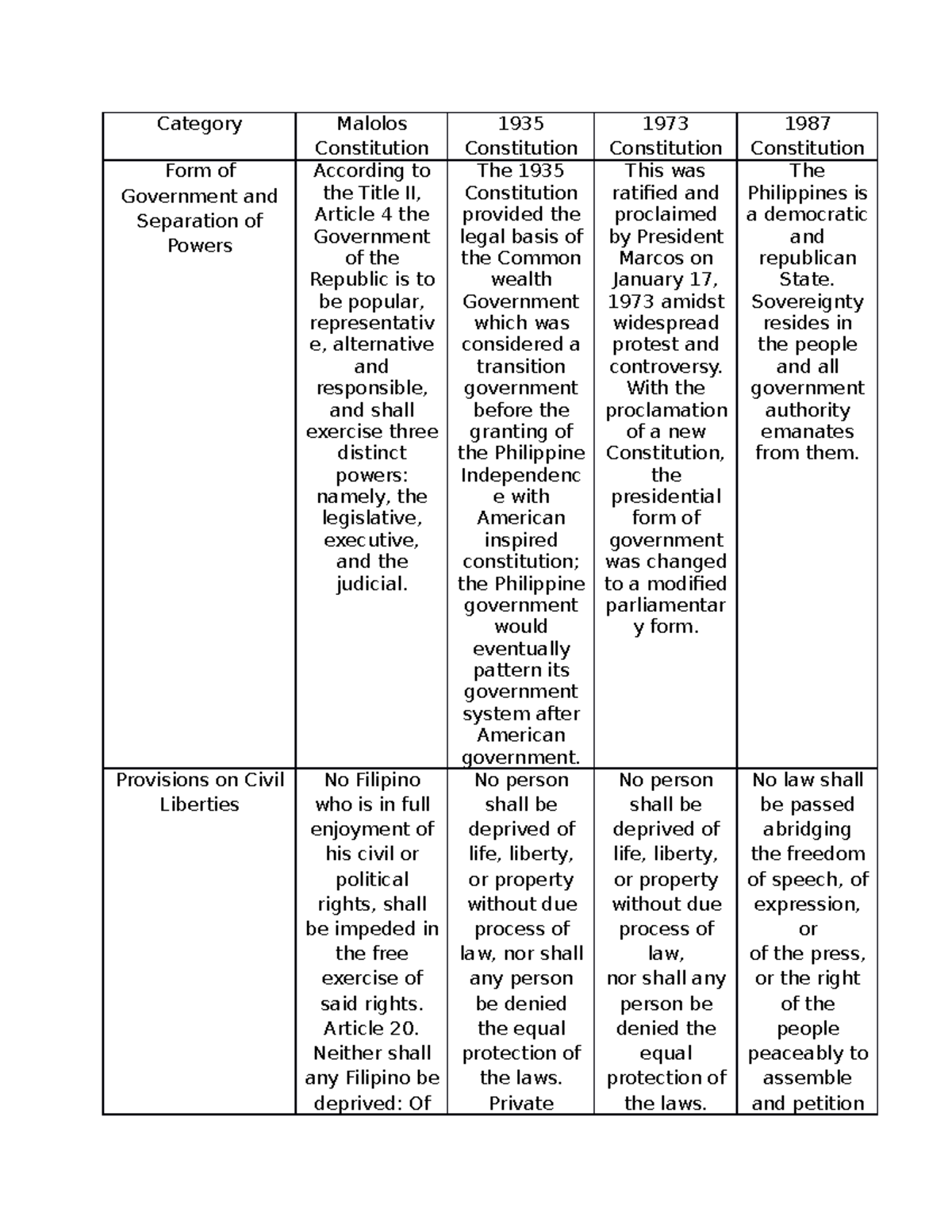 riph-constituion-compare-the-salient-provisions-of-the-different