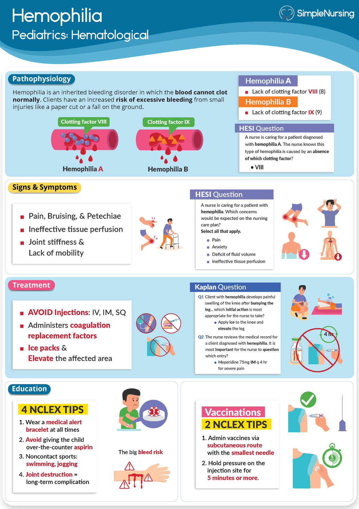 3. Hemophilia - Adult medical surgical - Hemophilia Pediatrics ...