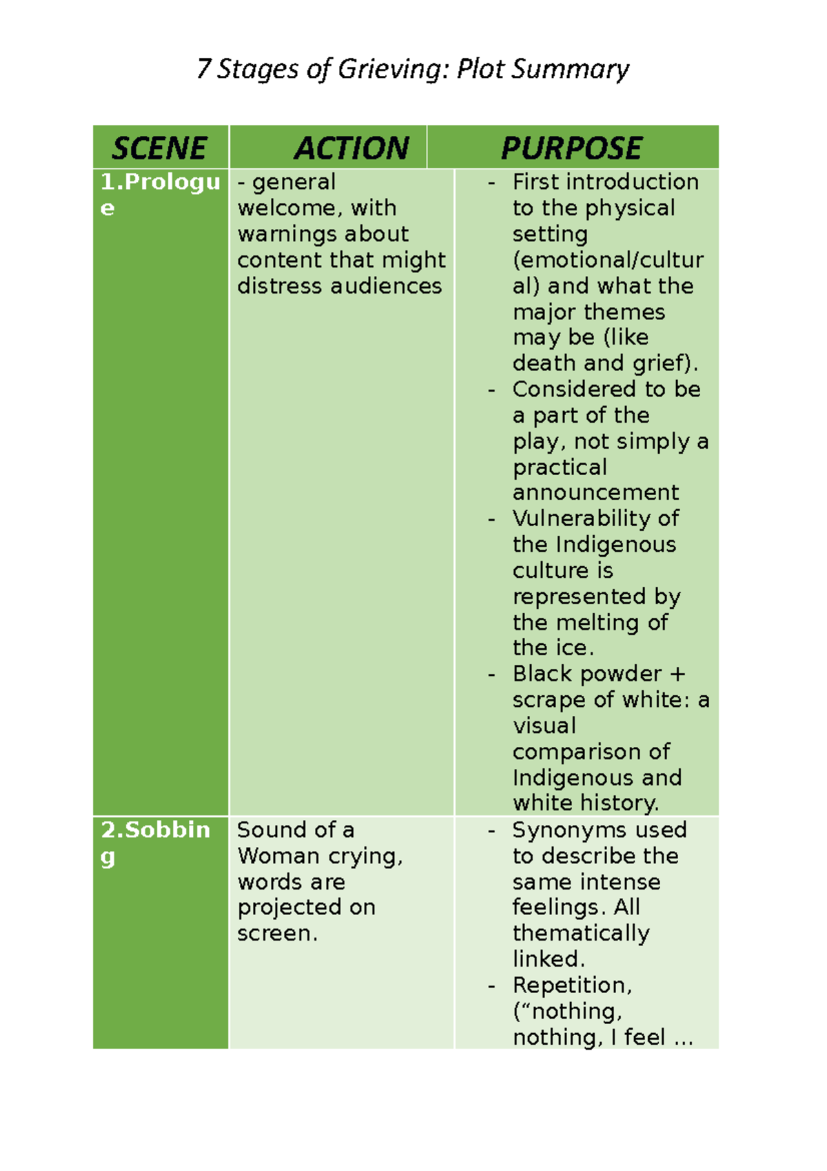 7-stages-of-grieving-plot-summary-scene-action-purpose-1-e-general