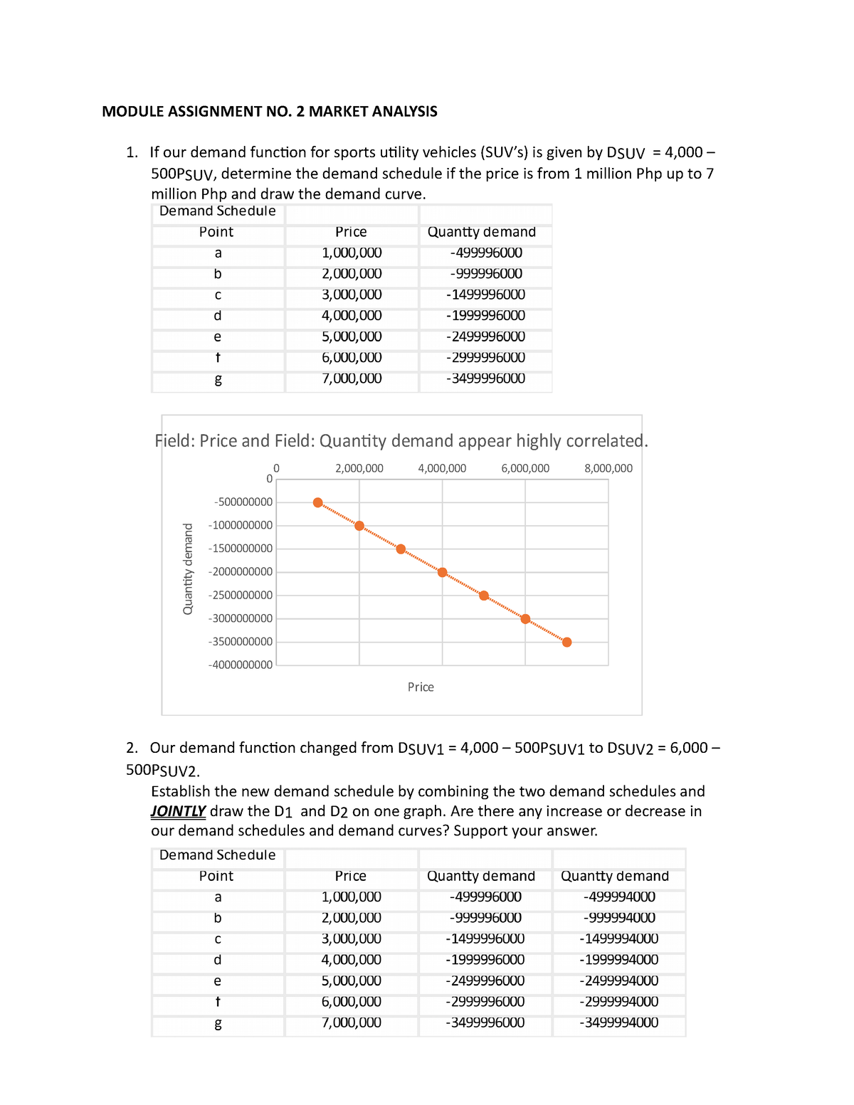 assignment on market demand