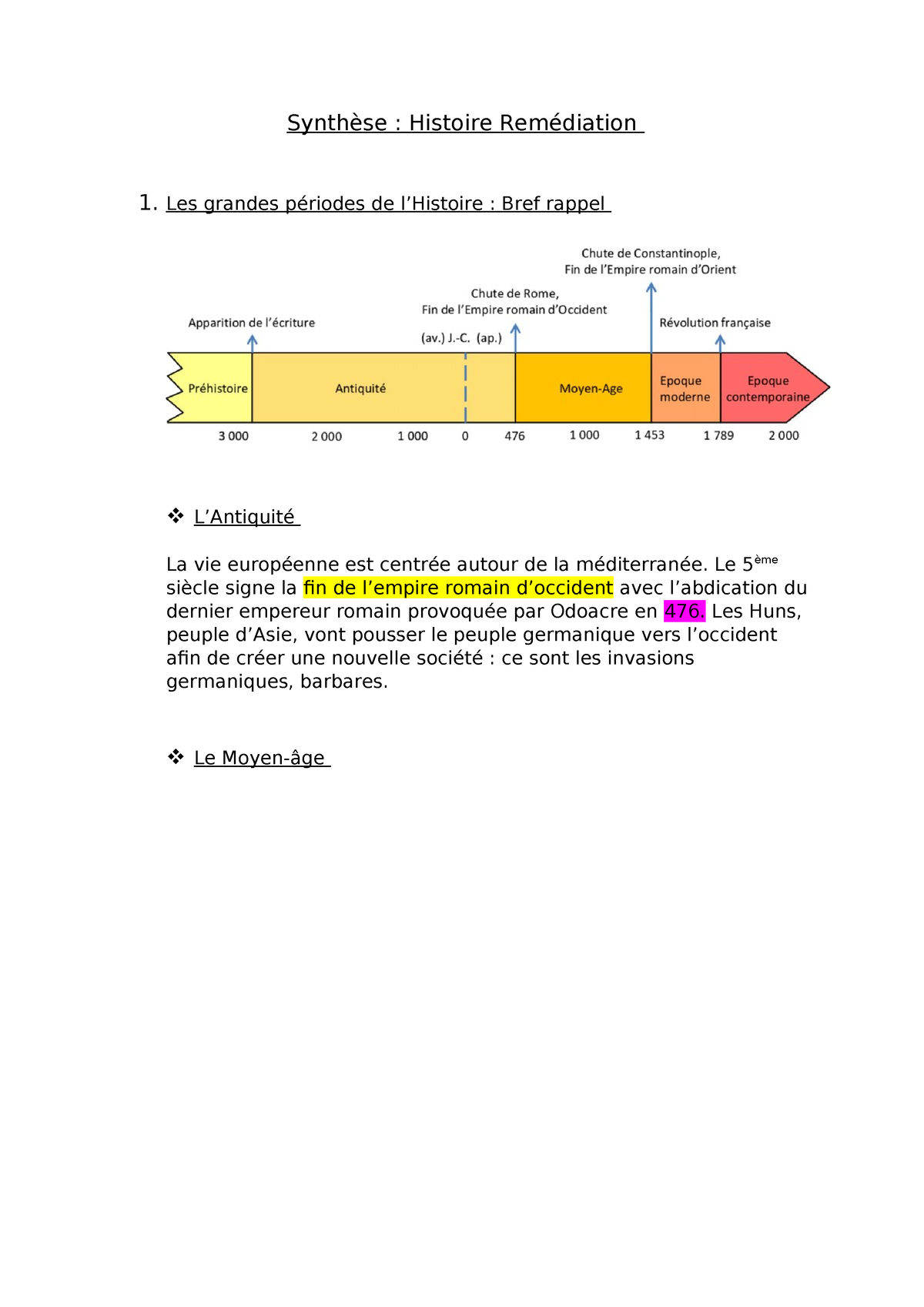 Synthèse-Remédiation-Histoire - Synthèse : Histoire Remédiation 1. Les ...