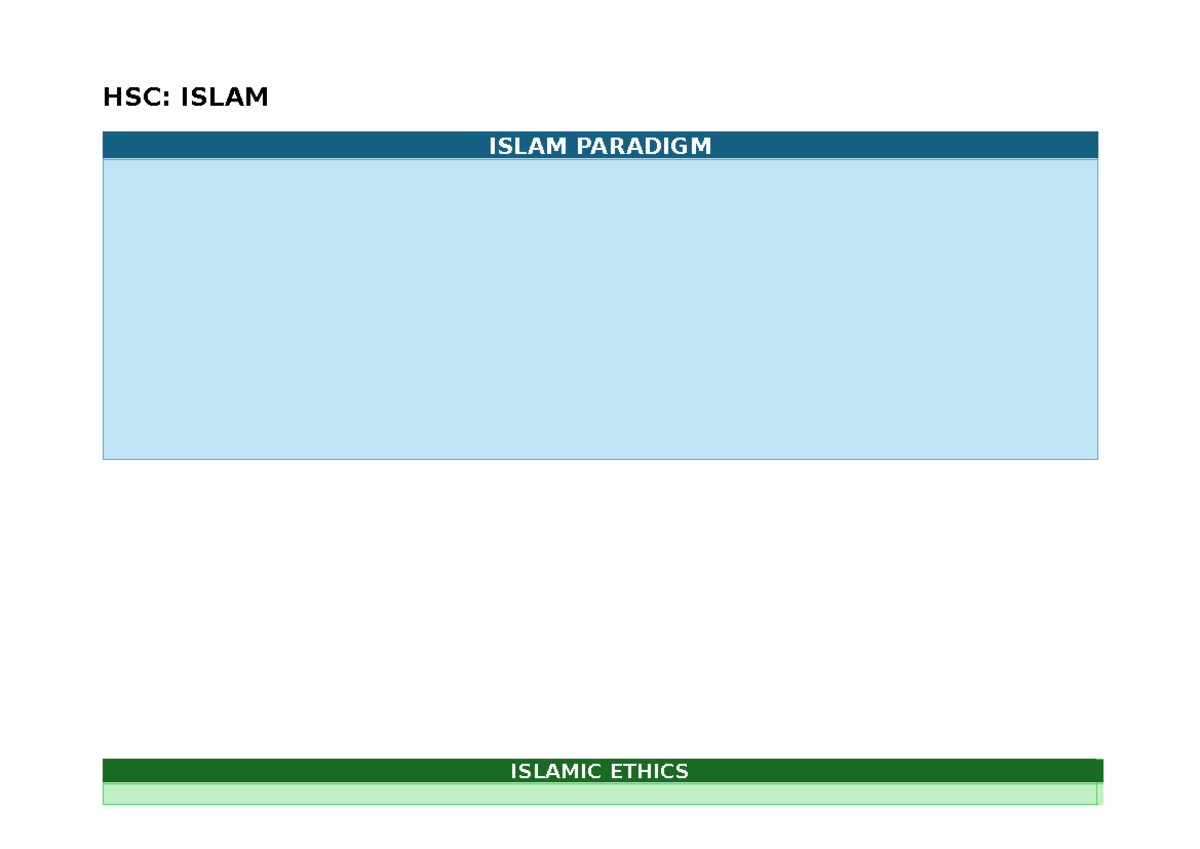 Ethics Islam 2024 summary table - HSC: ISLAM ISLAM PARADIGM ISLAMIC ...
