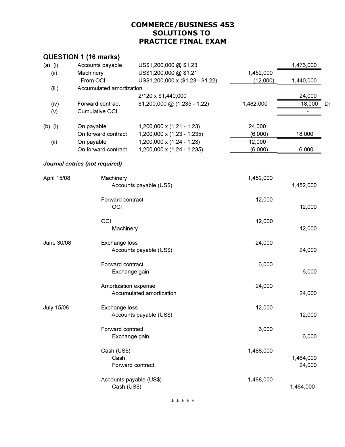 B2B-Commerce-Administrator Test Papers