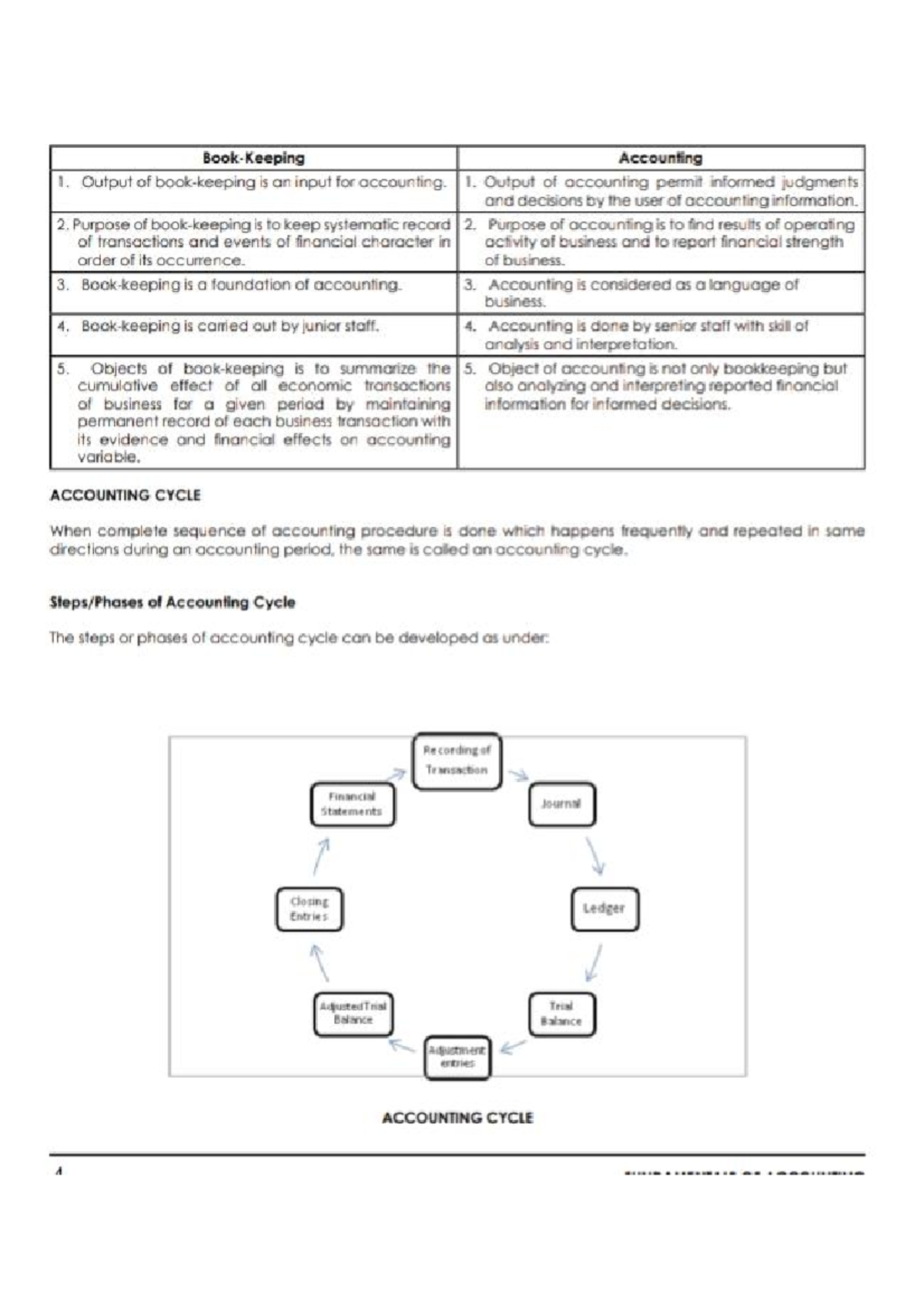 Image to pdf 22092022 074555 C - B.com computer application - Studocu