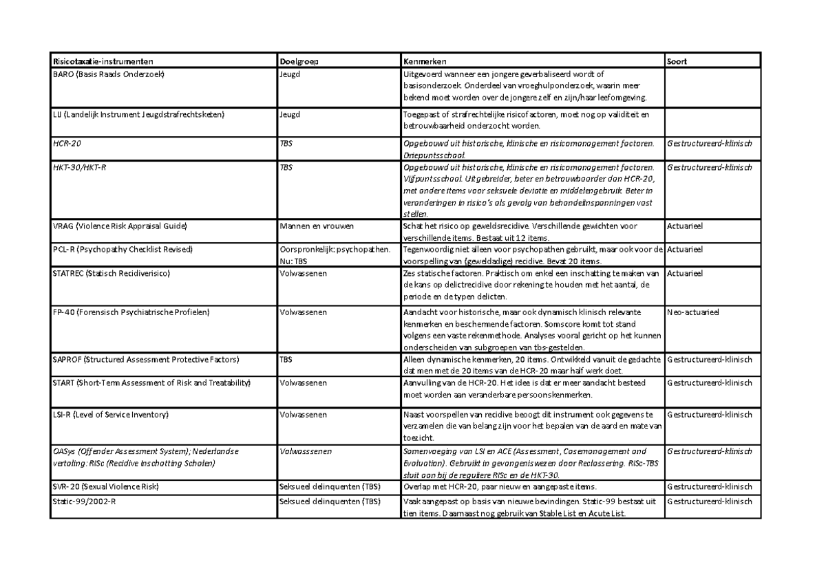 Risicotaxatie-instrumenten - BARO (Basis Raads Onderzoek) Doelgroep ...