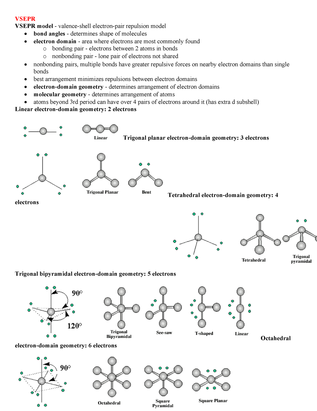 Bonding Notes AP Chem - VSEPR VSEPR model - valence-shell electron-pair ...