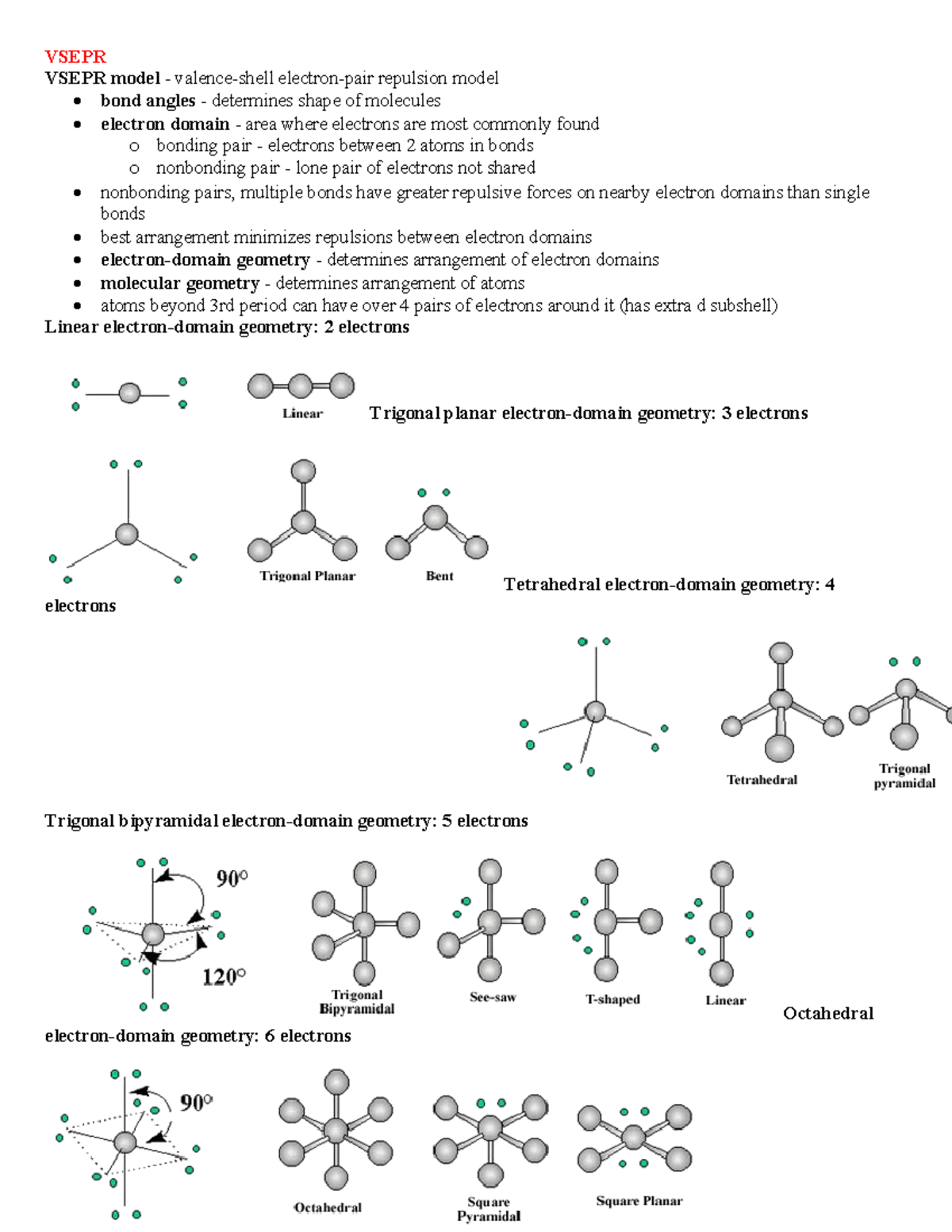 Bonding Notes AP Chem - VSEPR VSEPR model - valence-shell electron-pair ...