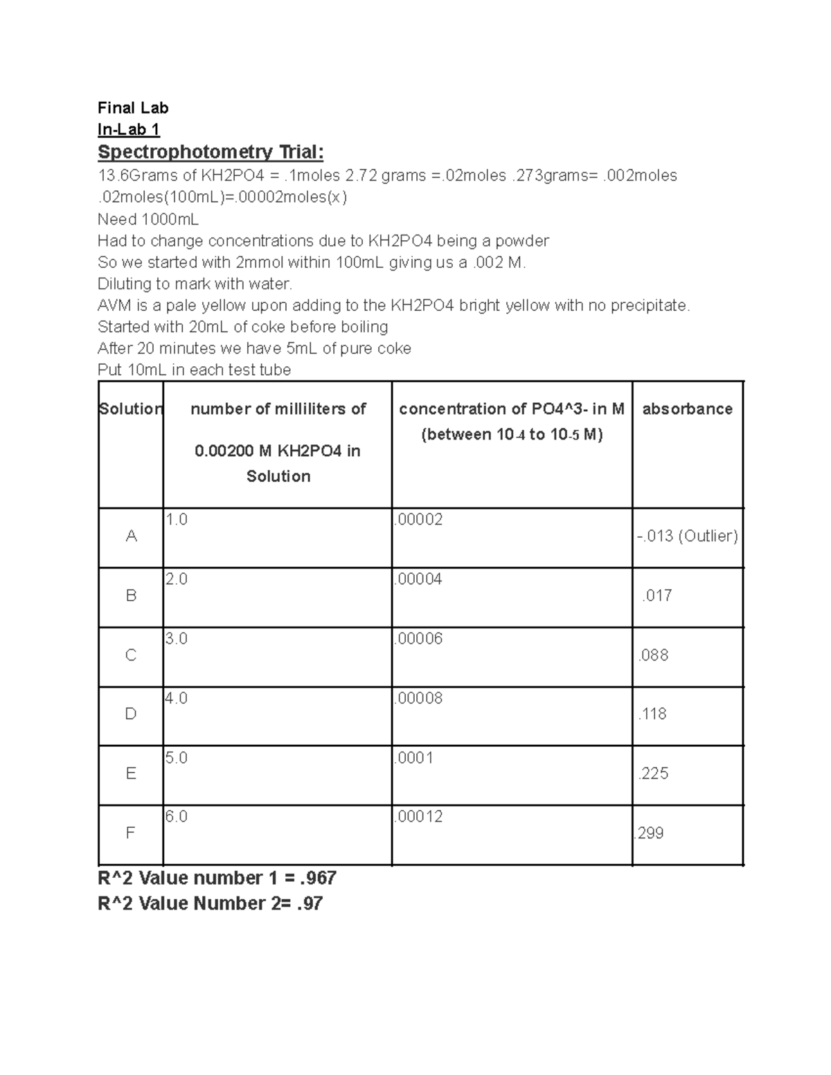 Final Lab project 5 - Final Lab In-Lab 1 Spectrophotometry Trial: 13 of ...