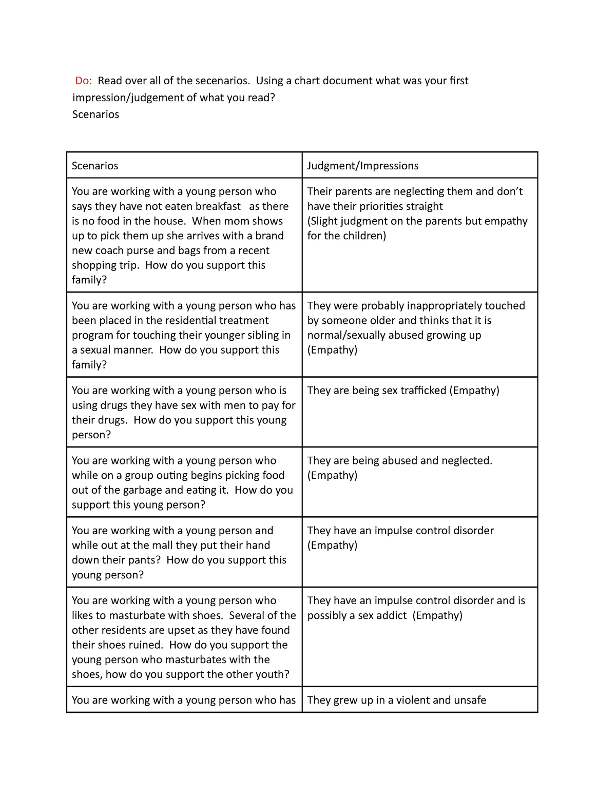 Apr 6 task 1 - Notes - Do: Read over all of the secenarios. Using a ...