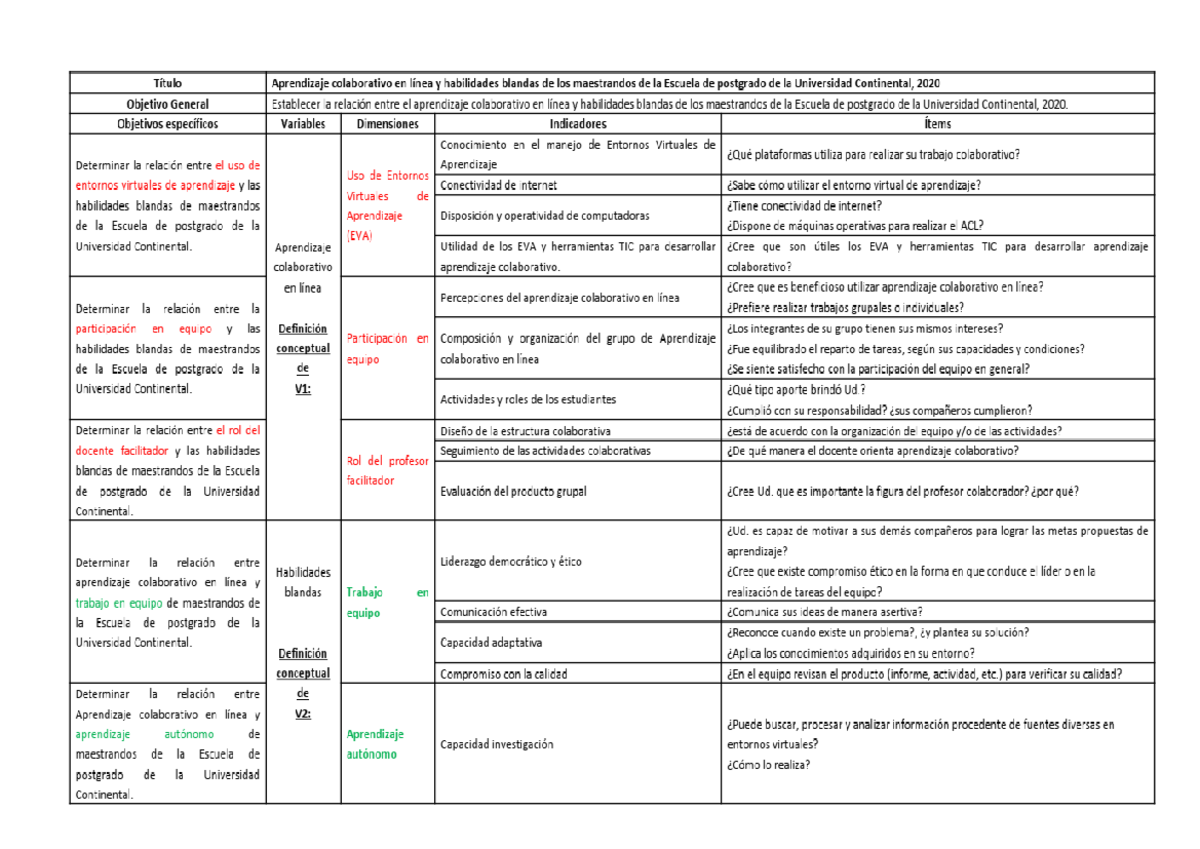 Ejemplo+DE+LA+ Matriz+DE+ Operacionalizaci%C3%93N+DE+LA+ Variable ...