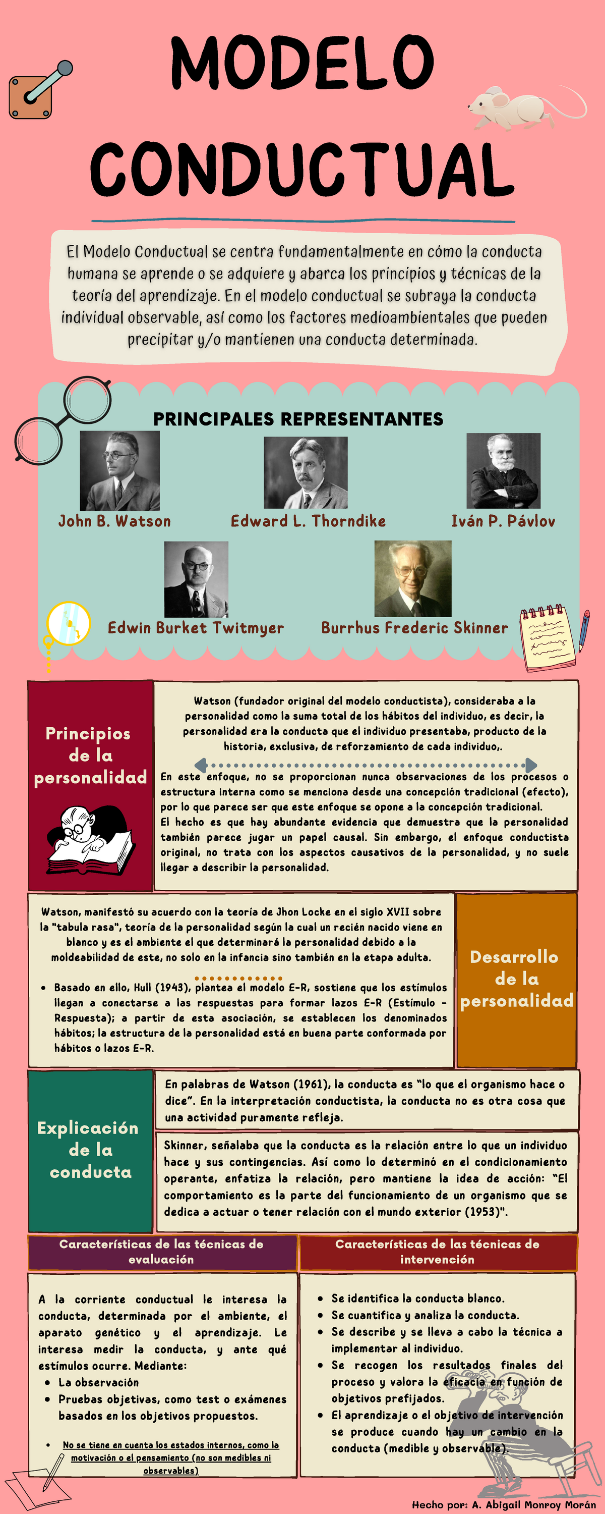 Infografía del Conductismo - Psicologia - UCOL - Studocu