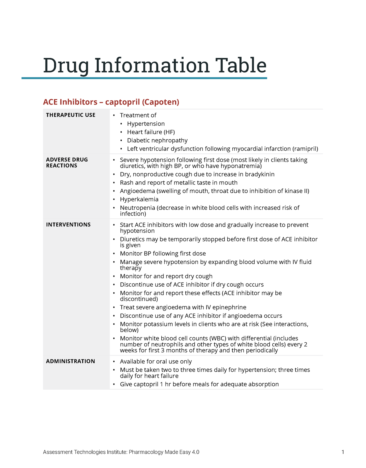 Ace Inhibitor Drug Information Table Assessment Technologies Institute Pharmacology Made Easy