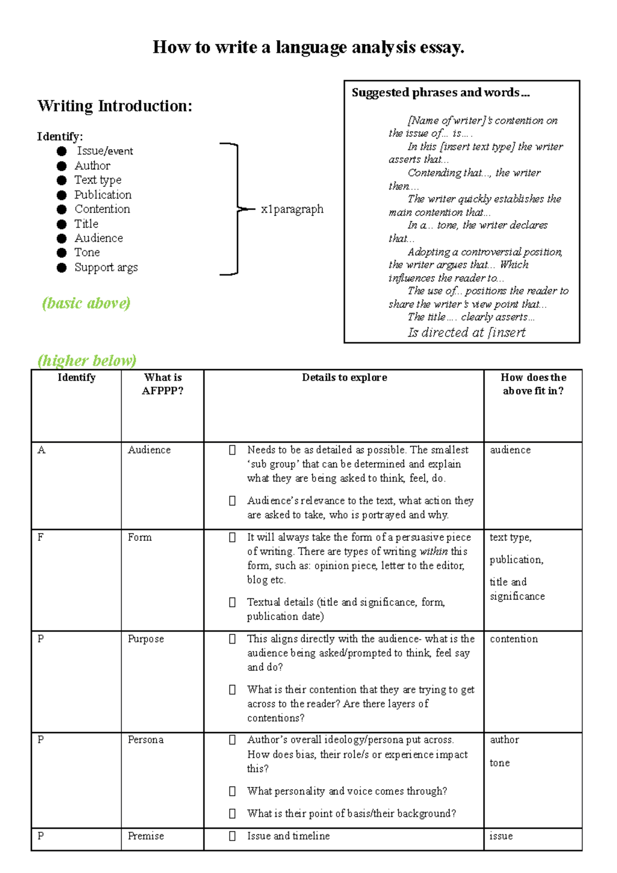 how-to-write-a-language-analysis-summary-writing-introduction