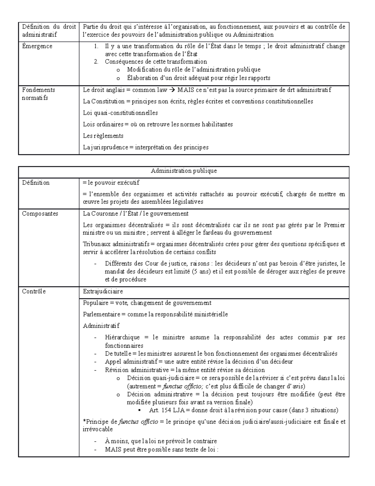 Résumé Intra - Résumé de la matière des cours 1 à 6 - Définition du ...