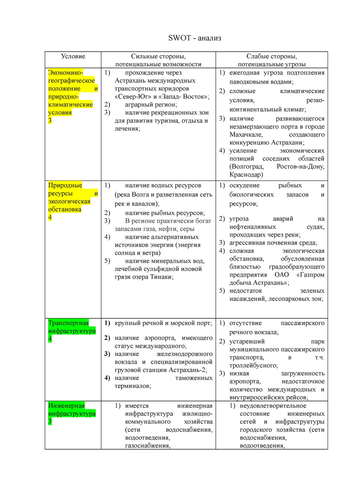 SWOT PEST - pest - SWOT - анализ Условие Сильные стороны, потенциальные  возможности Слабые стороны, - Studocu