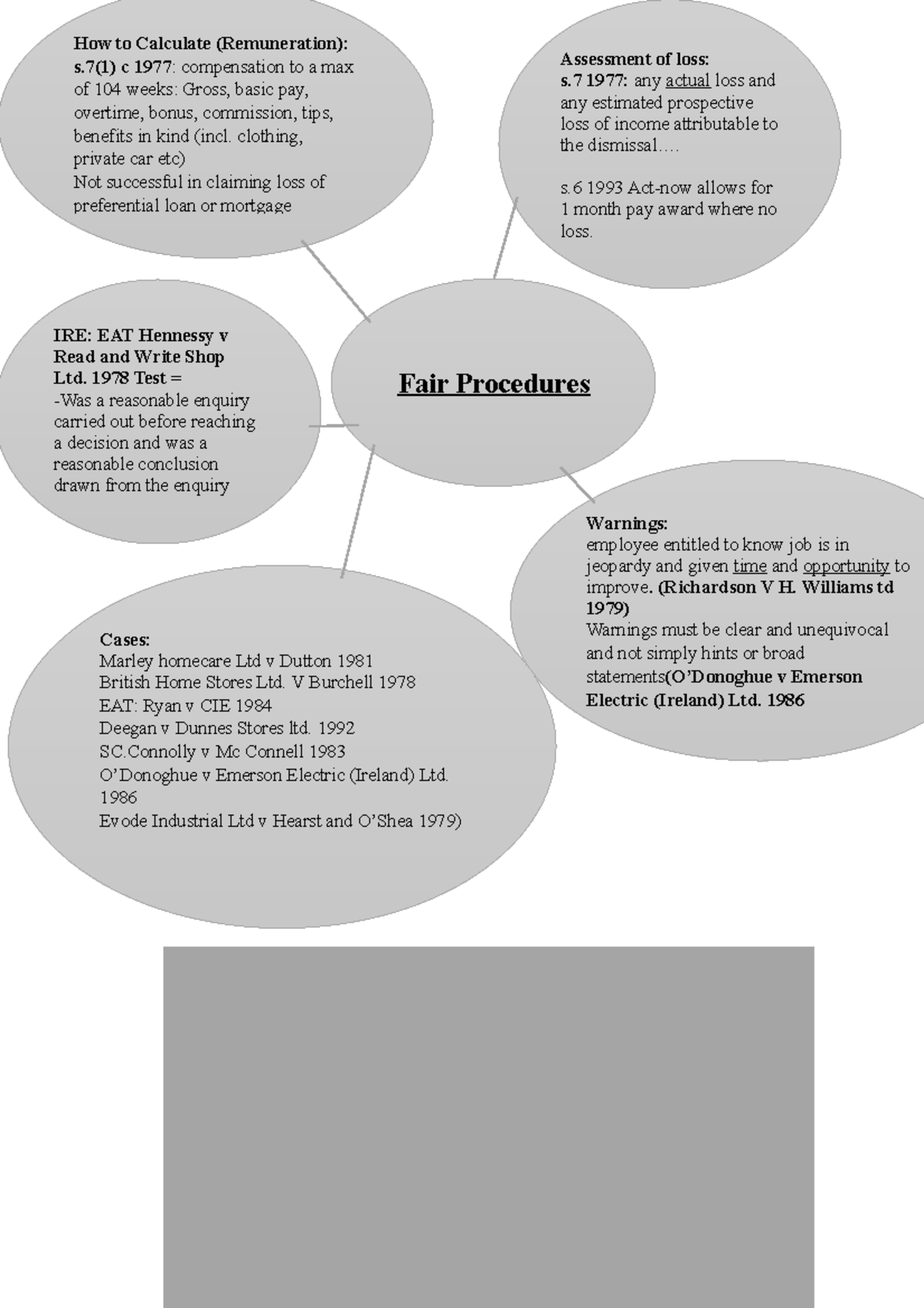 How To Calculate Remuneration