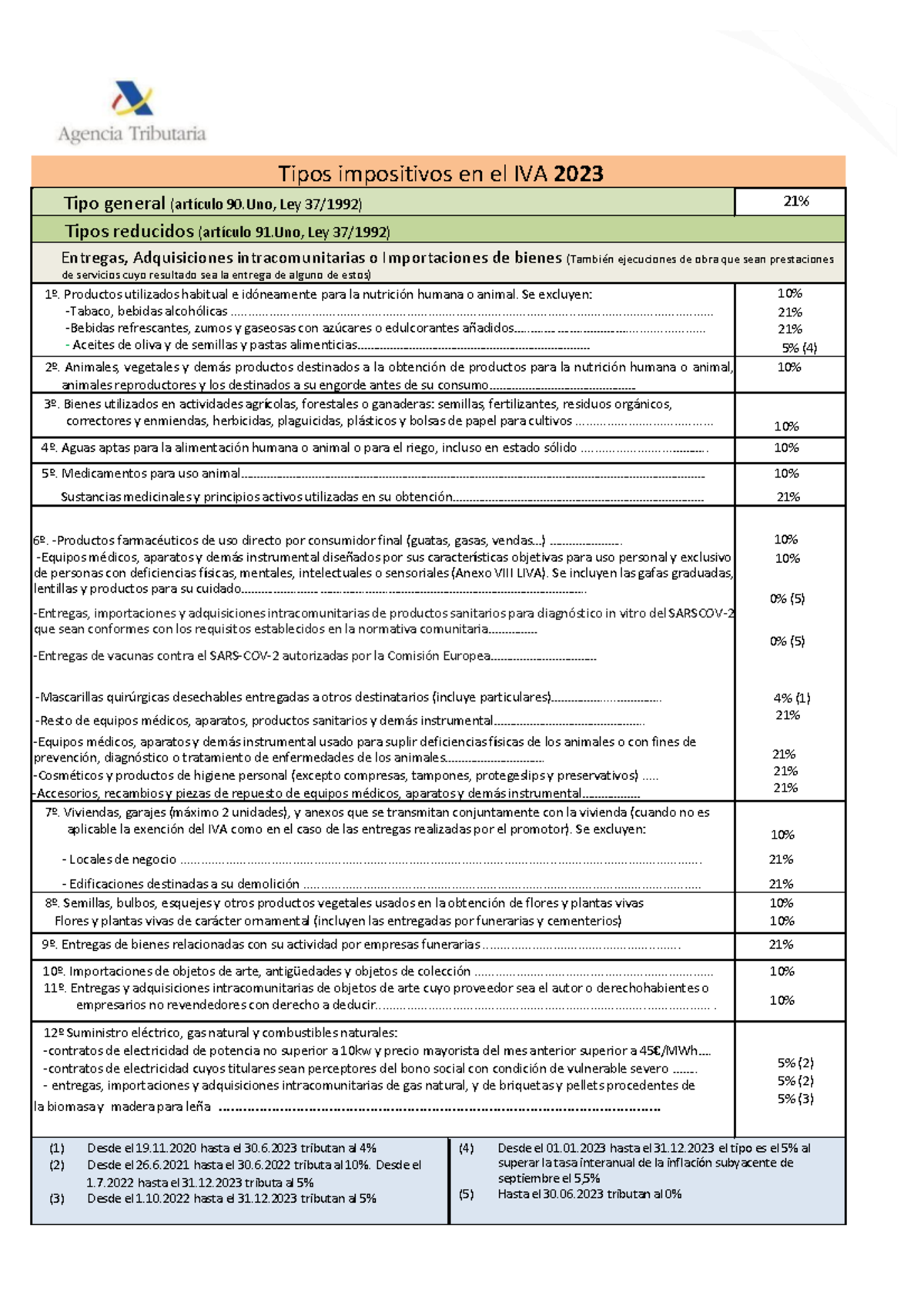 Tipos Impositivos IVA 2023 - 1 Tipos Impositivos En El IVA 2023 Tipo ...