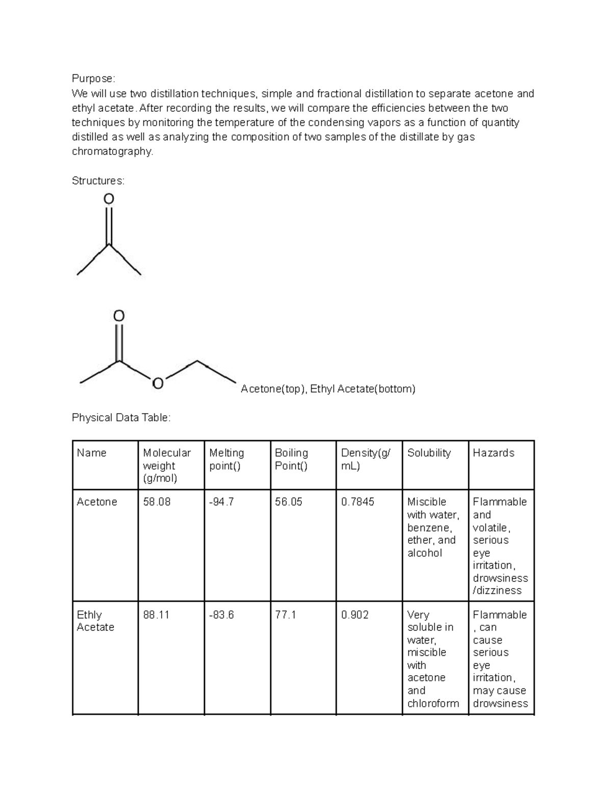 Prelab 8, Distillation CU BOULDER. Distillation is the process of