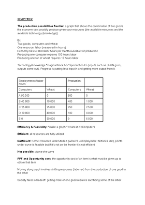 Chapter 2 notes - CHAPTER 2 Thinking like an economist What are ...