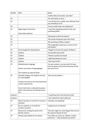 Mock Exam Sample Essay Map And Journal 2022 Read The Poem Map   Thumb 300 425 