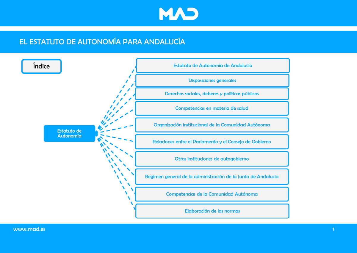 Esquema Estatuto Autonomía Andalucía - Estatuto De Autonomía Estatuto ...