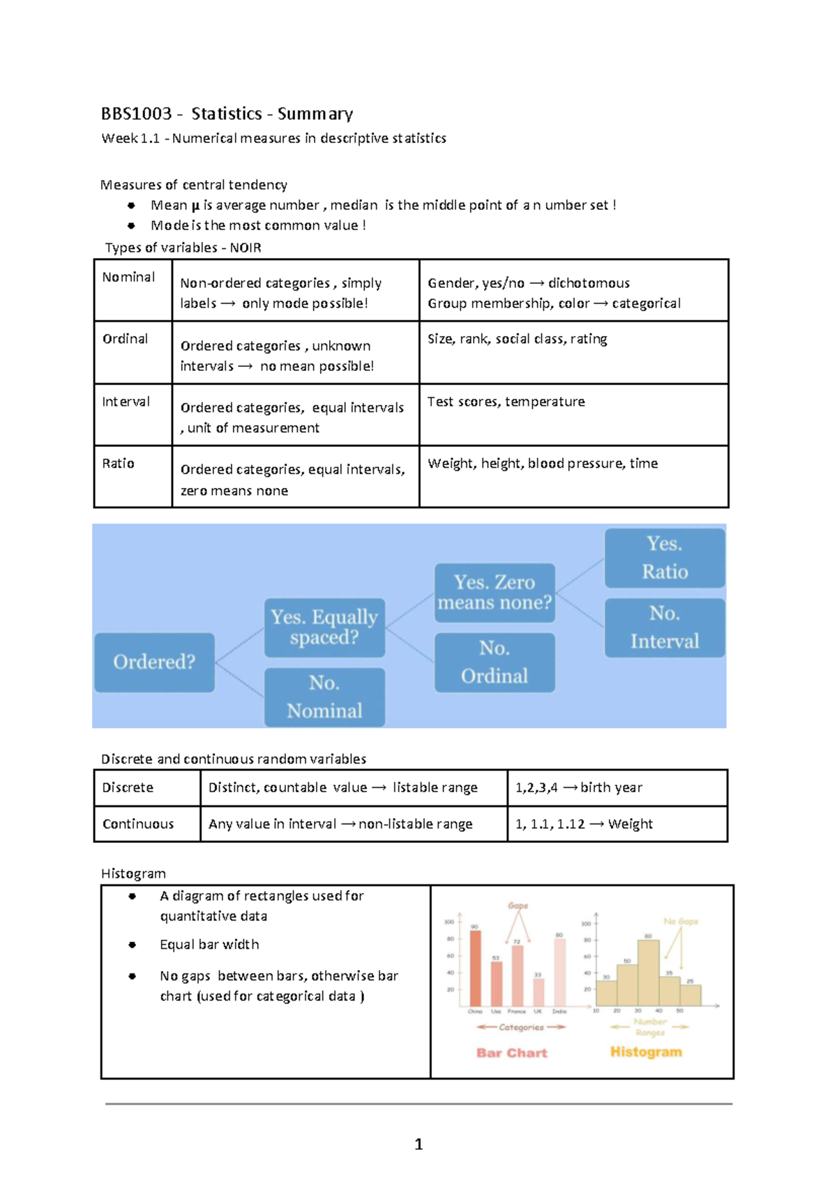 Introduction To Statistical Methods For Data Analysis Summary Bbs1003 Statistics Summary 8735