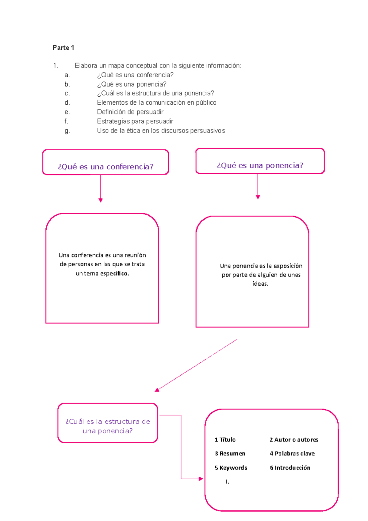 Ehercicio 3 Comunicacion Efectiva - Parte 1 Elabora un mapa conceptual ...