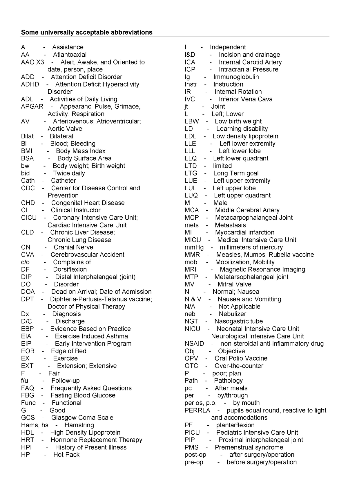 Abbreviations - Some universally acceptable abbreviations A ...